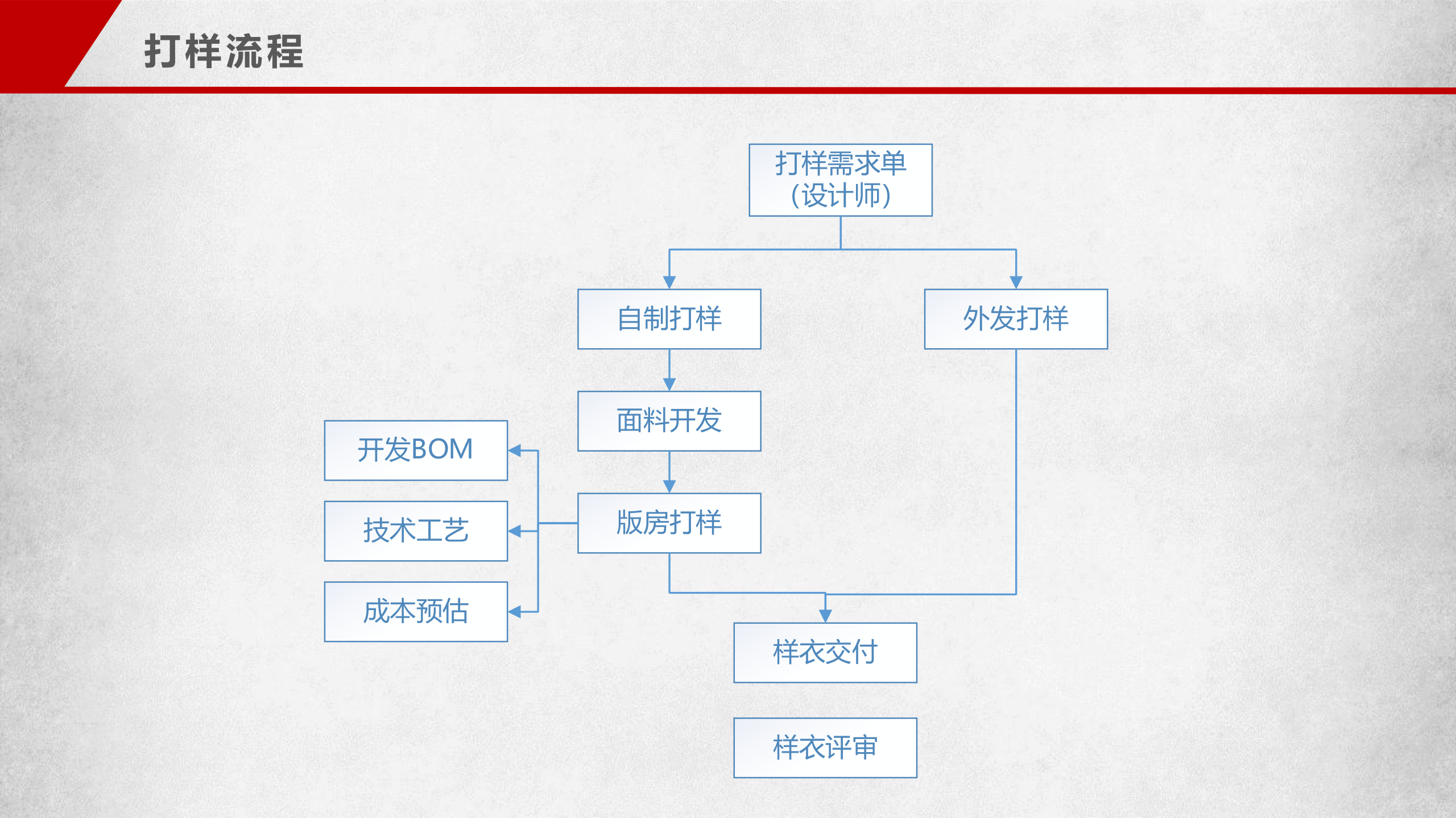 柚凡科技SCM产品介绍_ITIL之家(www.itilzj.com)_.PPTX 第8页