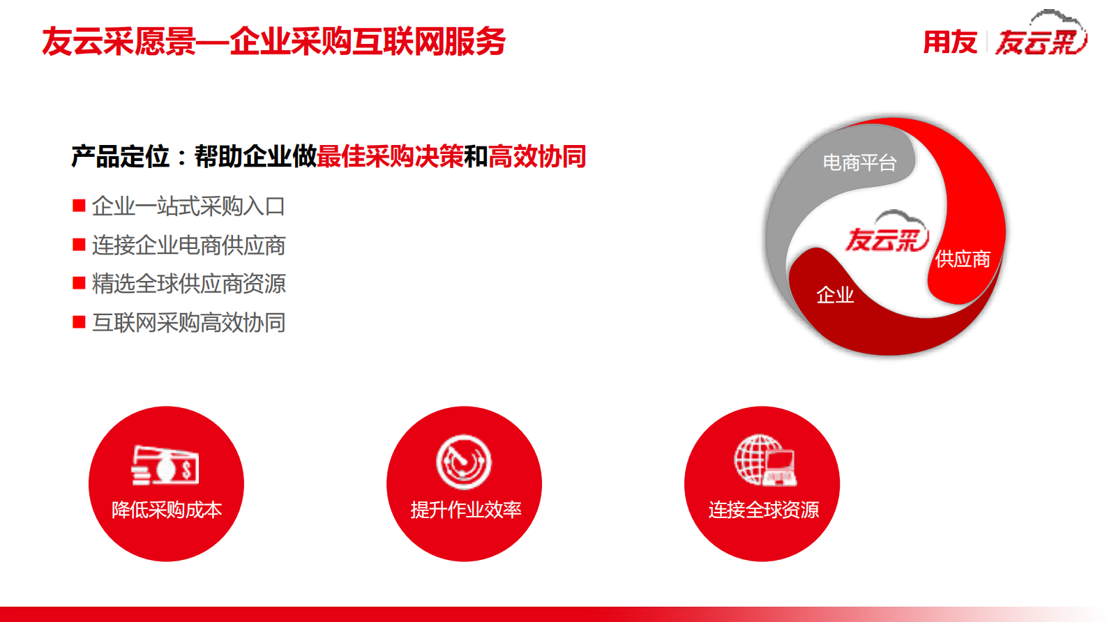 友云采企业互联网采购服务平台_ITIL之家(www.itilzj.com)_.PDF 第2页