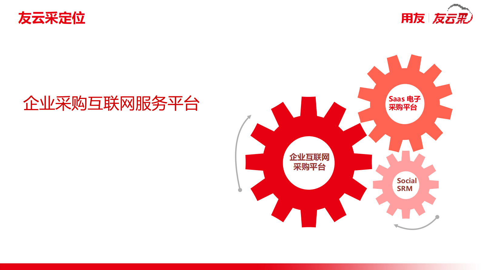 友云采企业互联网采购服务平台_ITIL之家(www.itilzj.com)_.PDF 第3页