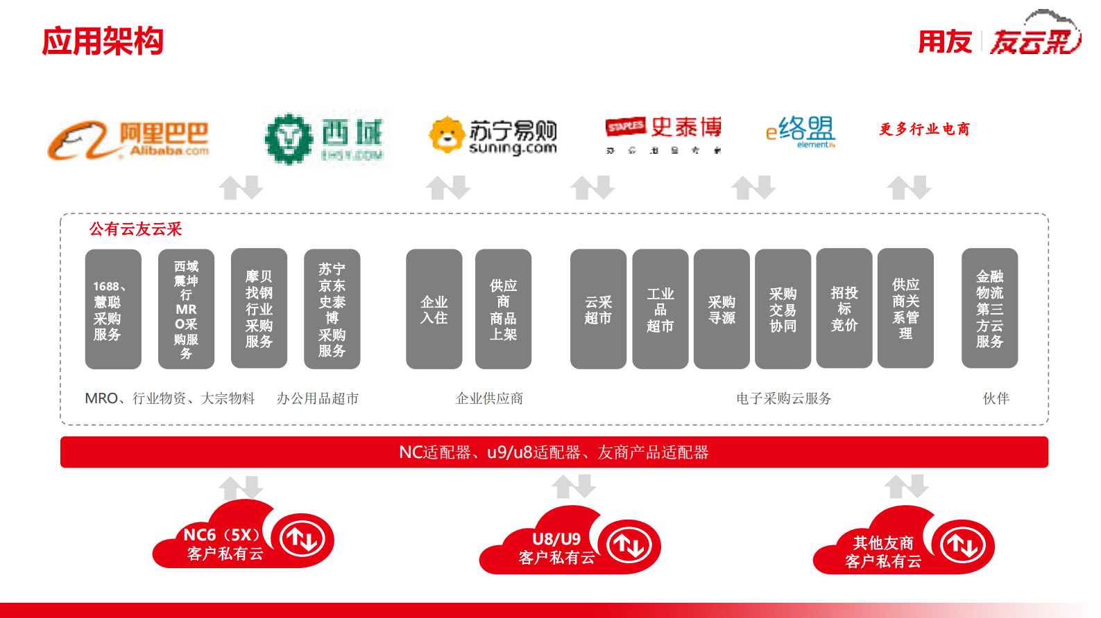 友云采企业互联网采购服务平台_ITIL之家(www.itilzj.com)_.PDF 第4页