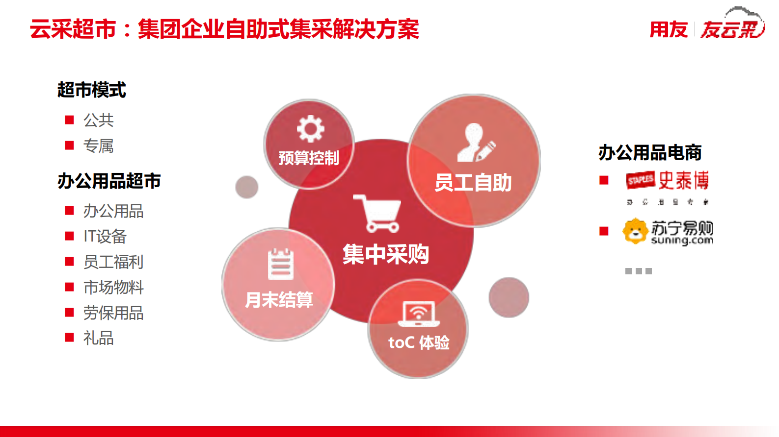 友云采企业互联网采购服务平台_ITIL之家(www.itilzj.com)_.PDF 第7页