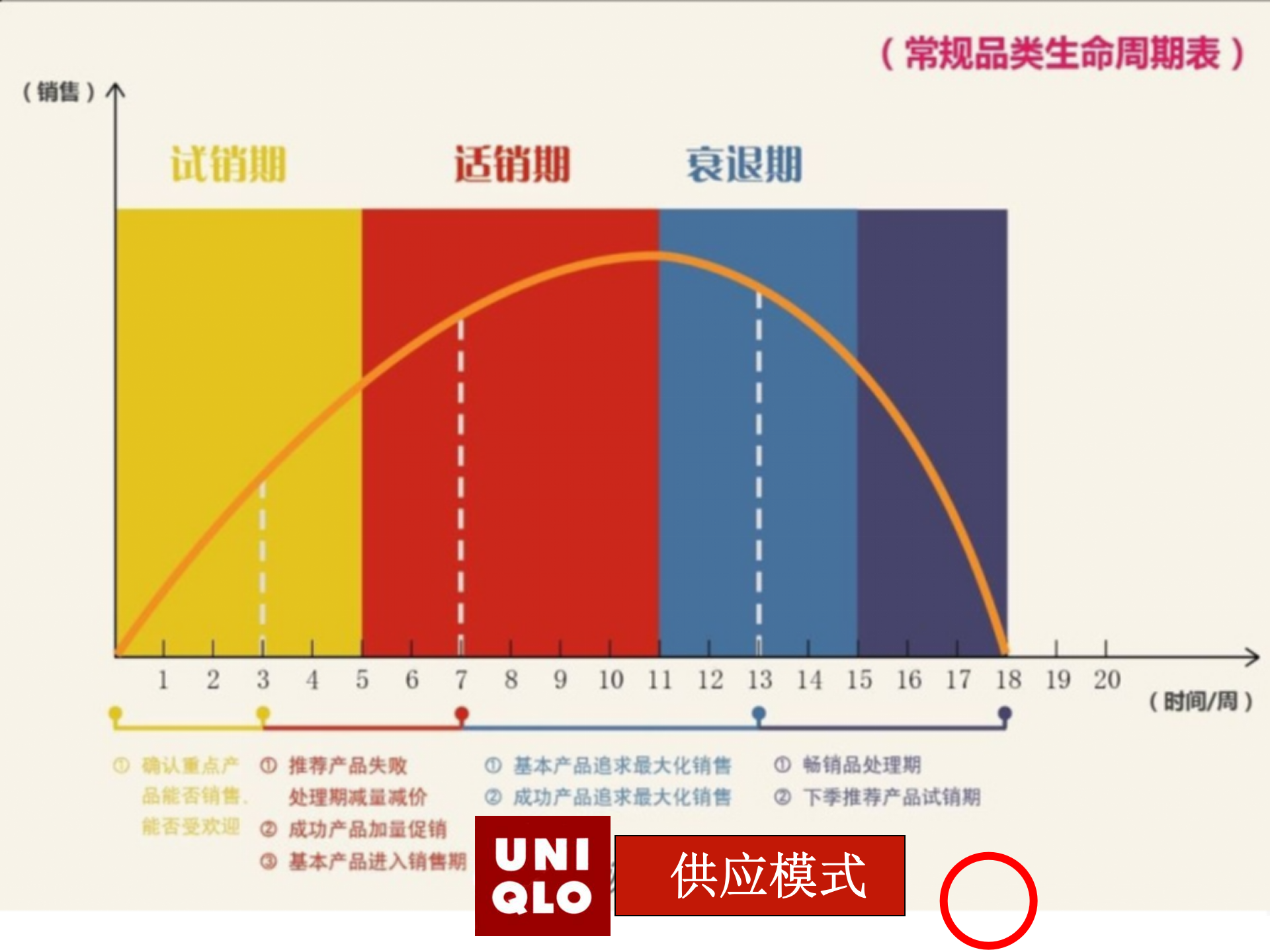 优衣库ERP企业资源管理_ITIL之家(www.itilzj.com)_.PPTX 第9页