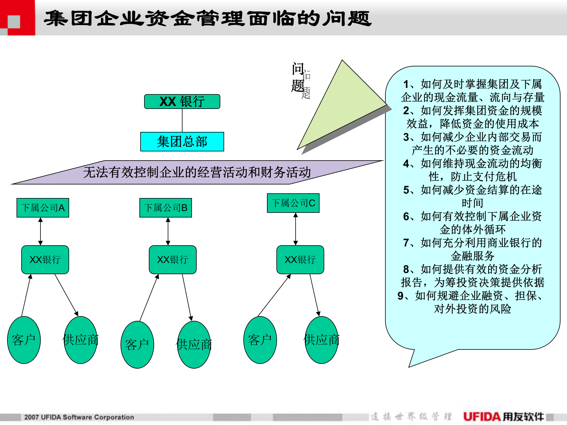 用友资金管理解决方案_ITIL之家(www.itilzj.com)_.PPT 第4页
