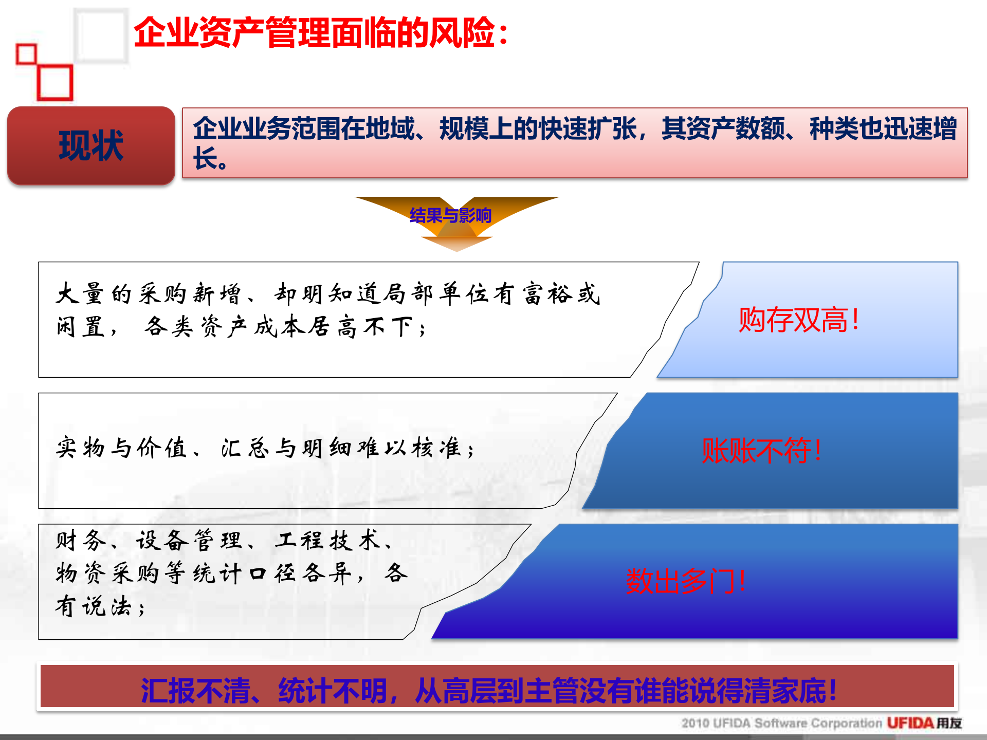 用友资产管理解决方案_ITIL之家(www.itilzj.com)_.PPT 第3页