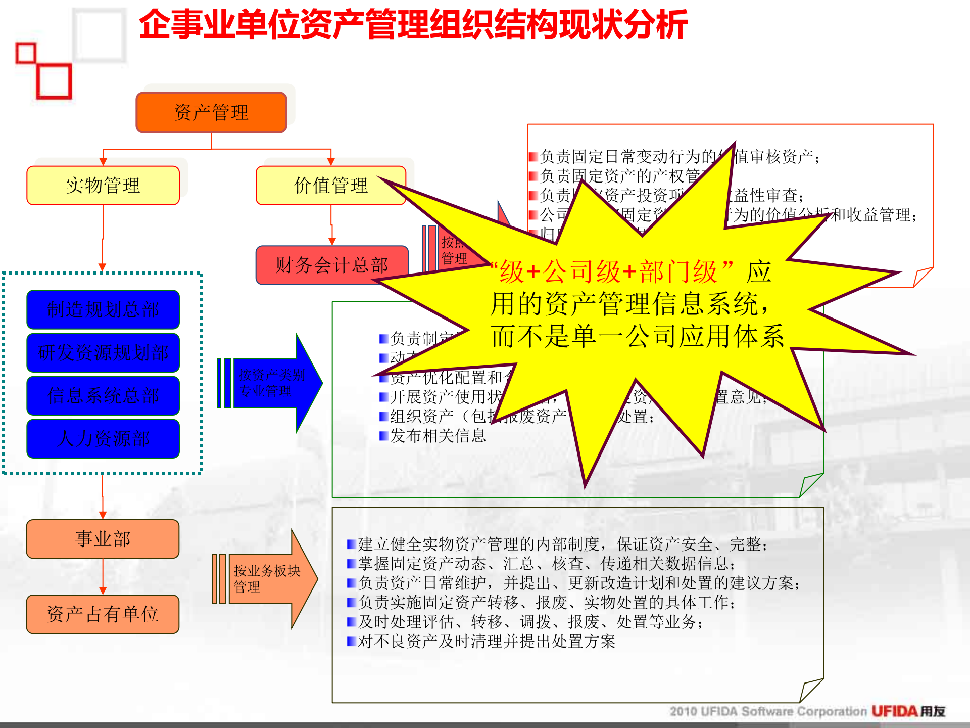 用友资产管理解决方案_ITIL之家(www.itilzj.com)_.PPT 第4页