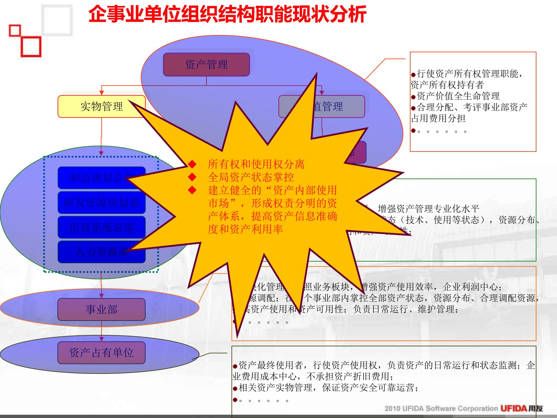 用友资产管理解决方案_ITIL之家(www.itilzj.com)_.PPT 第5页