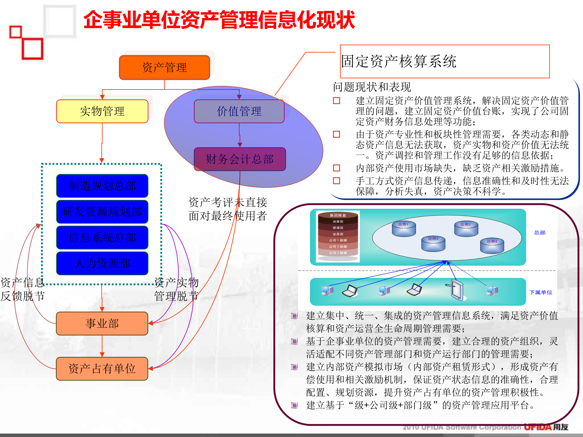 用友资产管理解决方案_ITIL之家(www.itilzj.com)_.PPT 第6页