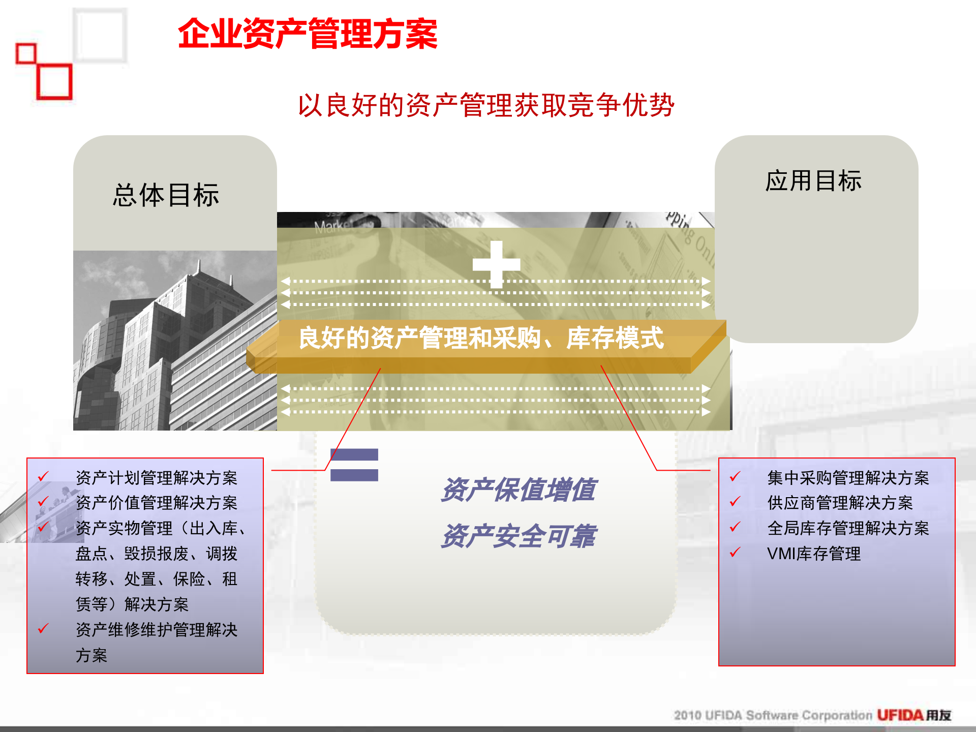 用友资产管理解决方案_ITIL之家(www.itilzj.com)_.PPT 第7页