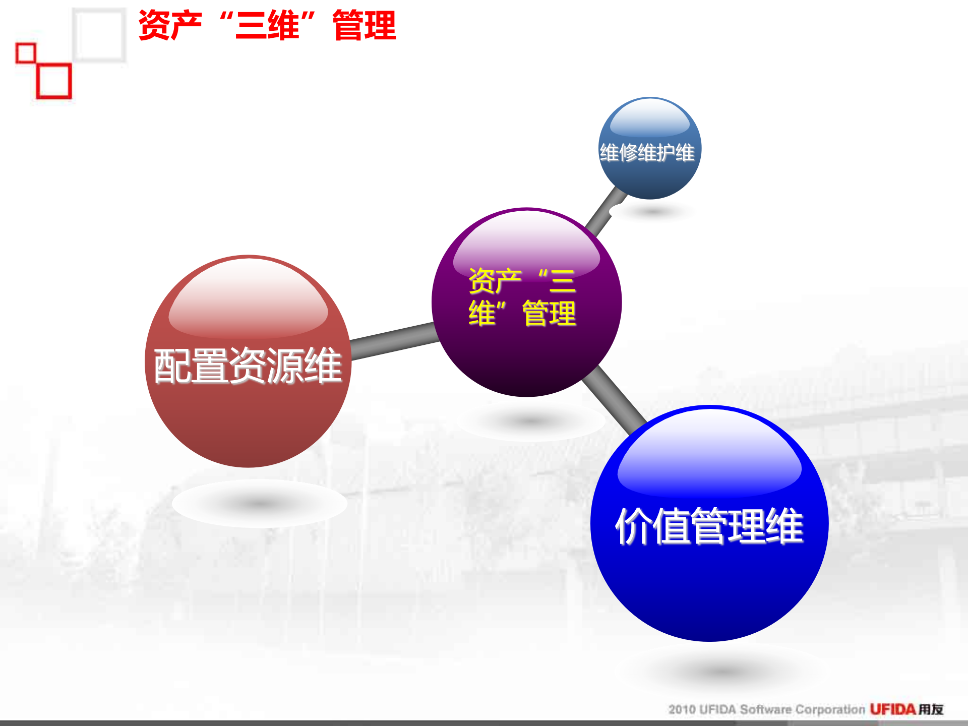 用友资产管理解决方案_ITIL之家(www.itilzj.com)_.PPT 第10页