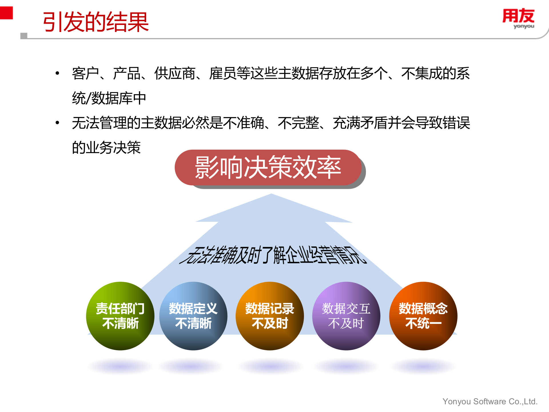 用友主数据管理解决方案_ITIL之家(www.itilzj.com)_.PPTX 第6页