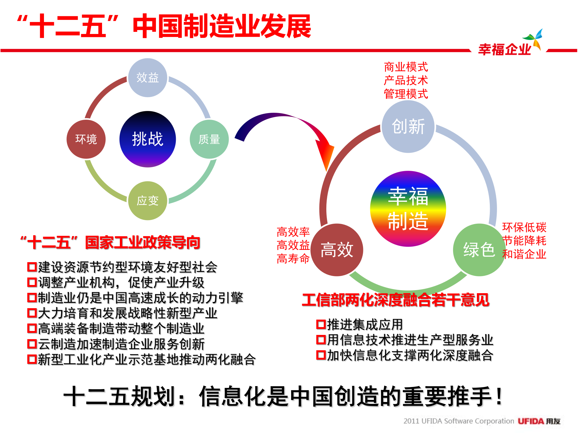 用友制造业全面信息化解决方案_ITIL之家(www.itilzj.com)_.PPT 第6页