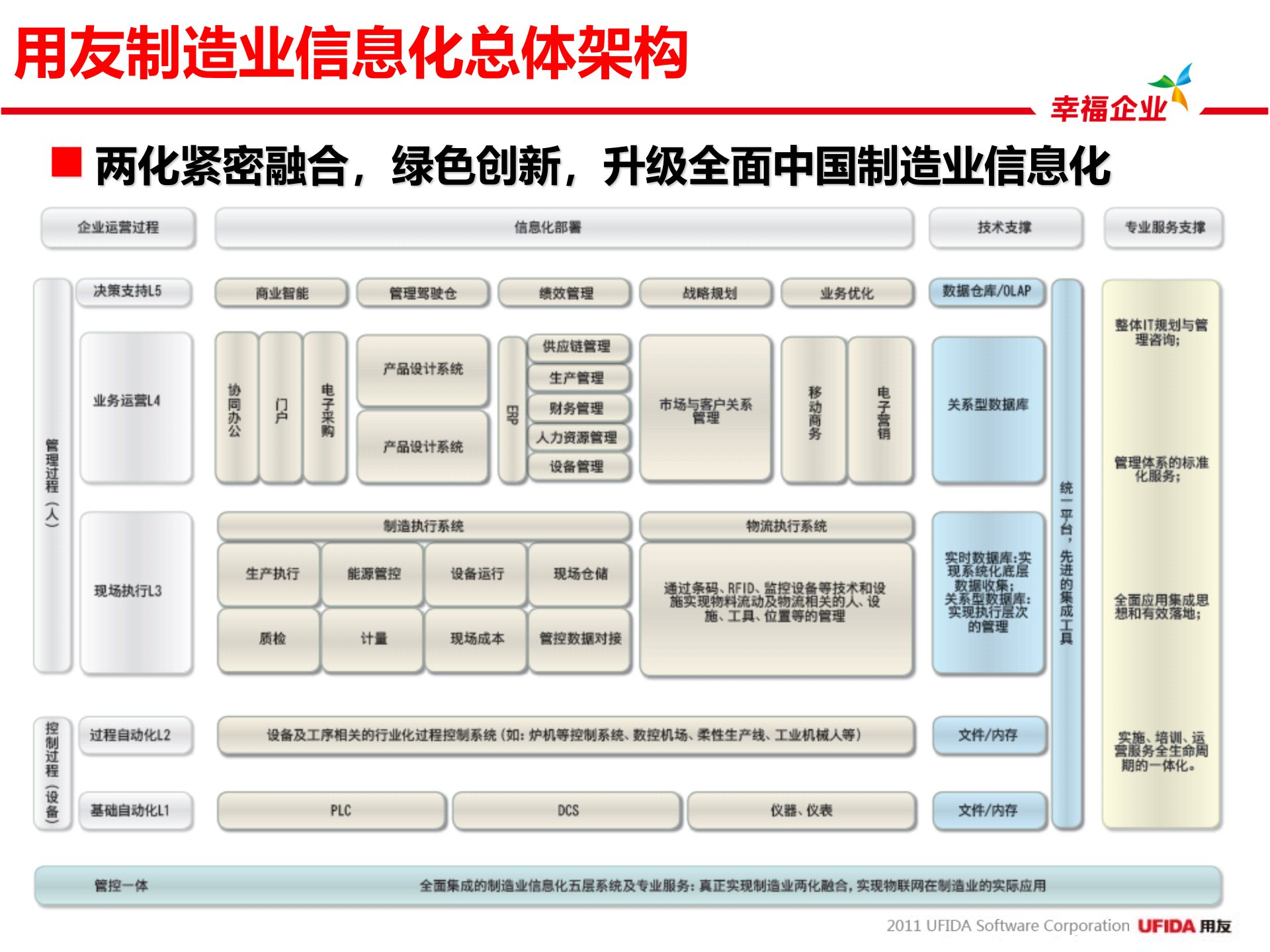 用友制造业全面信息化解决方案_ITIL之家(www.itilzj.com)_.PPT 第8页