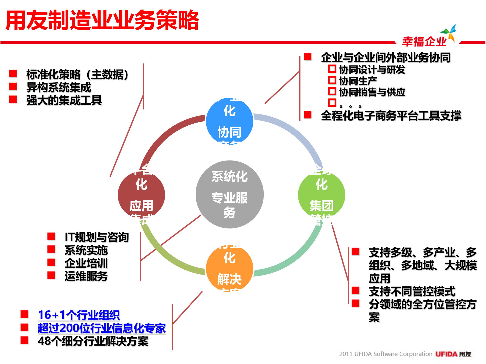 用友制造业全面信息化解决方案_ITIL之家(www.itilzj.com)_.PPT 第9页