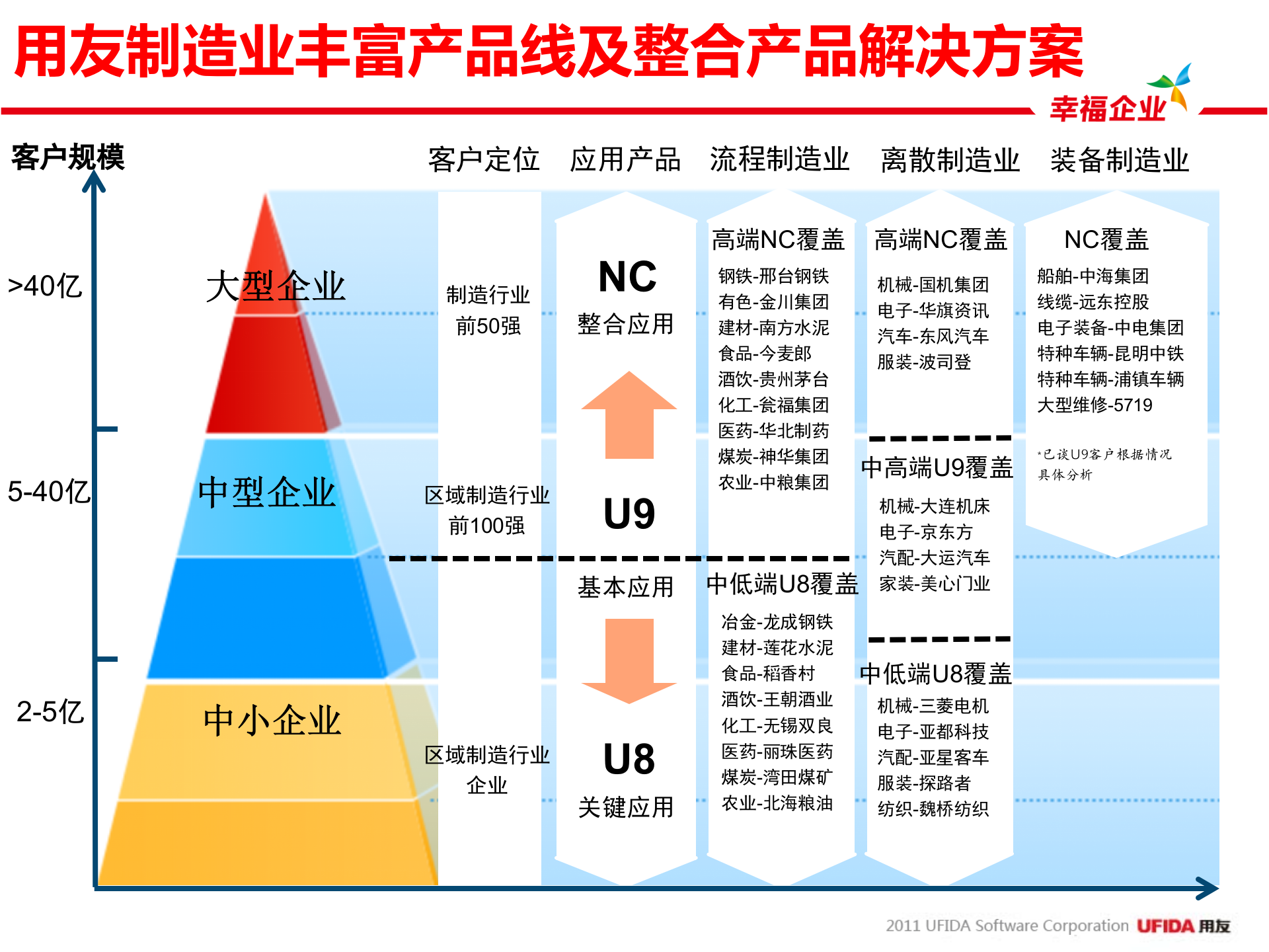 用友制造业全面信息化解决方案_ITIL之家(www.itilzj.com)_.PPT 第10页