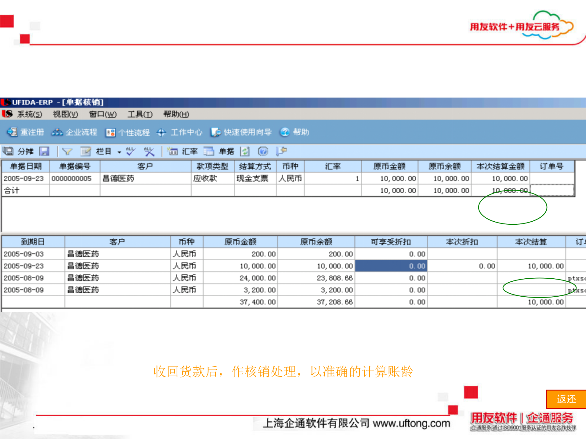 用友制药行业ERP解决方案_ITIL之家(www.itilzj.com)_.PPT 第10页