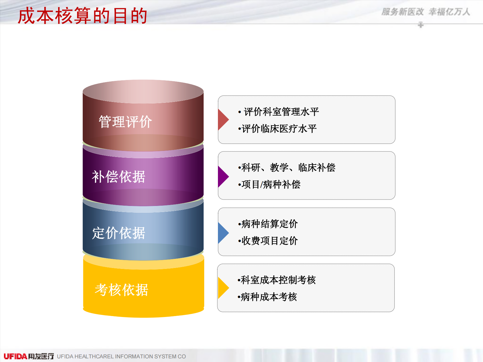 用友医疗成本解决方案_ITIL之家(www.itilzj.com)_.PDF 第10页