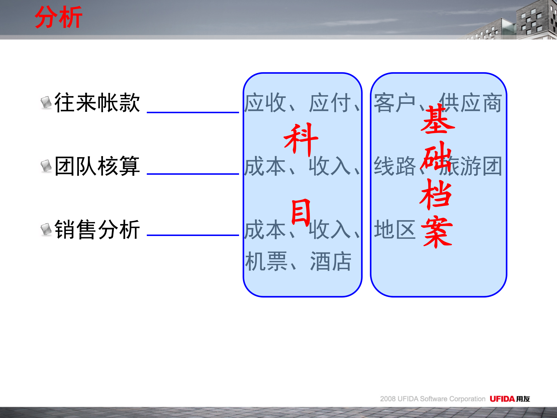 用友通旅游行业解决方案_ITIL之家(www.itilzj.com)_.PPT 第10页