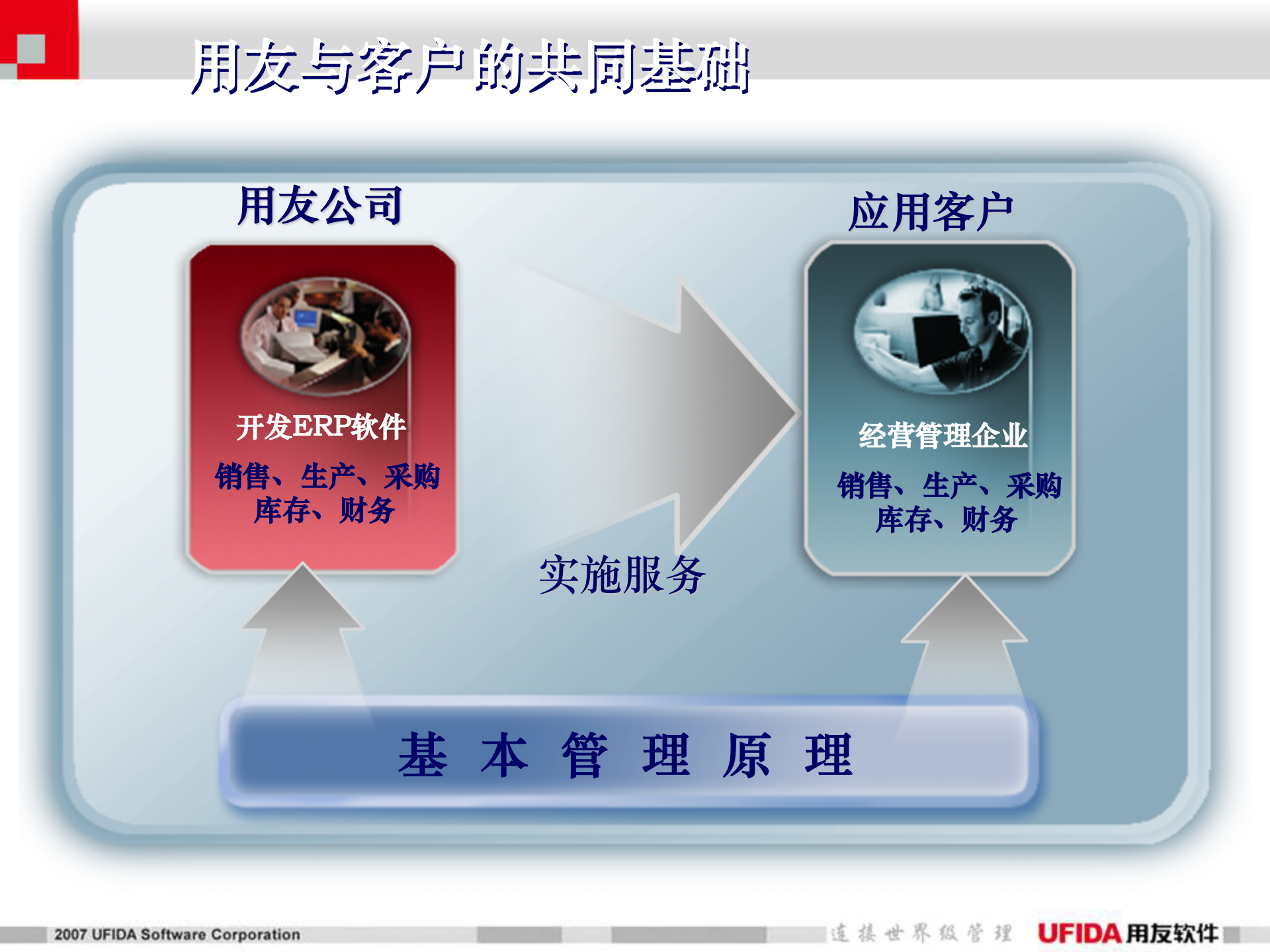 用友食品行业解决方案_ITIL之家(www.itilzj.com)_.PPT 第2页