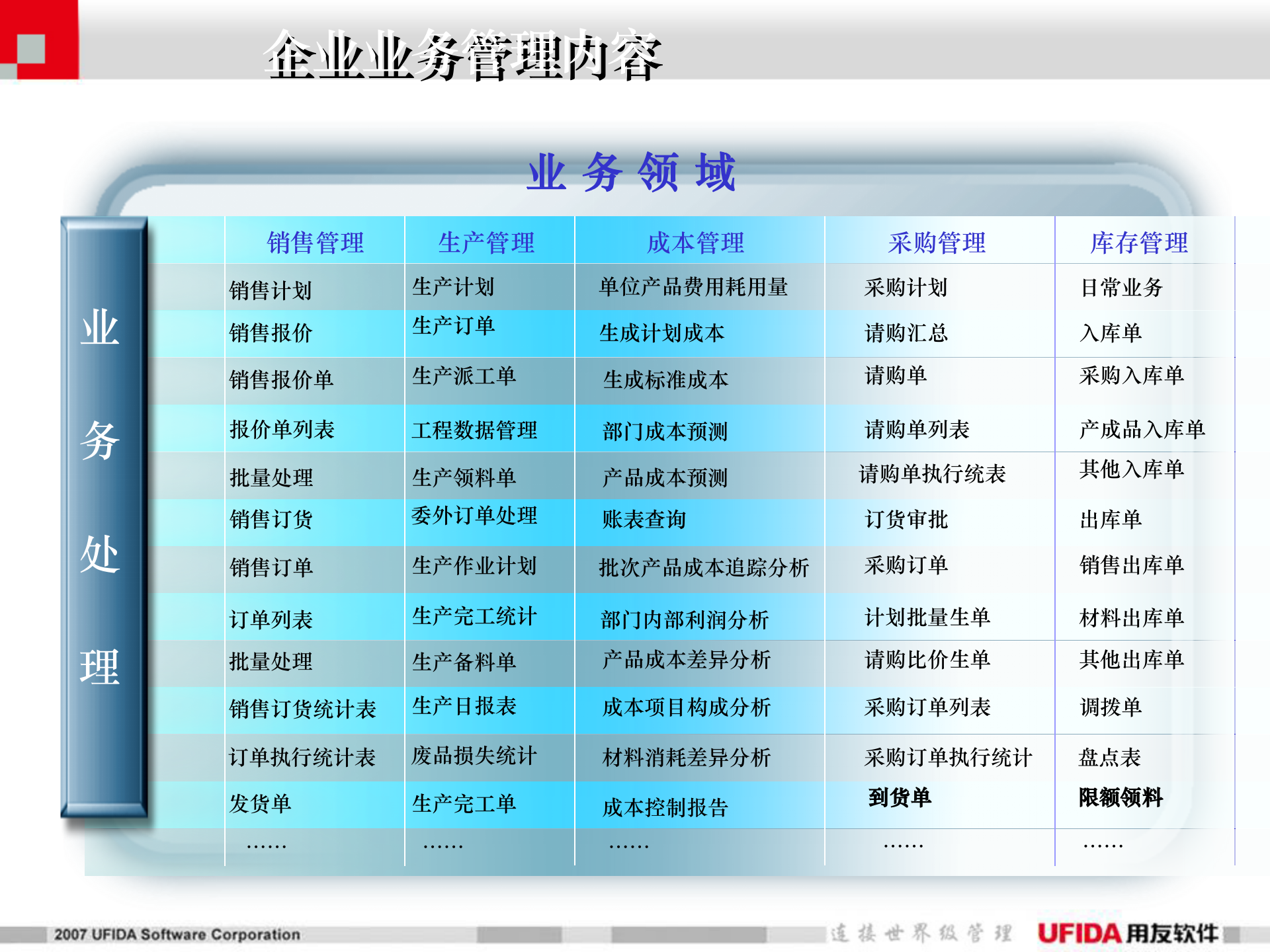 用友食品行业解决方案_ITIL之家(www.itilzj.com)_.PPT 第6页