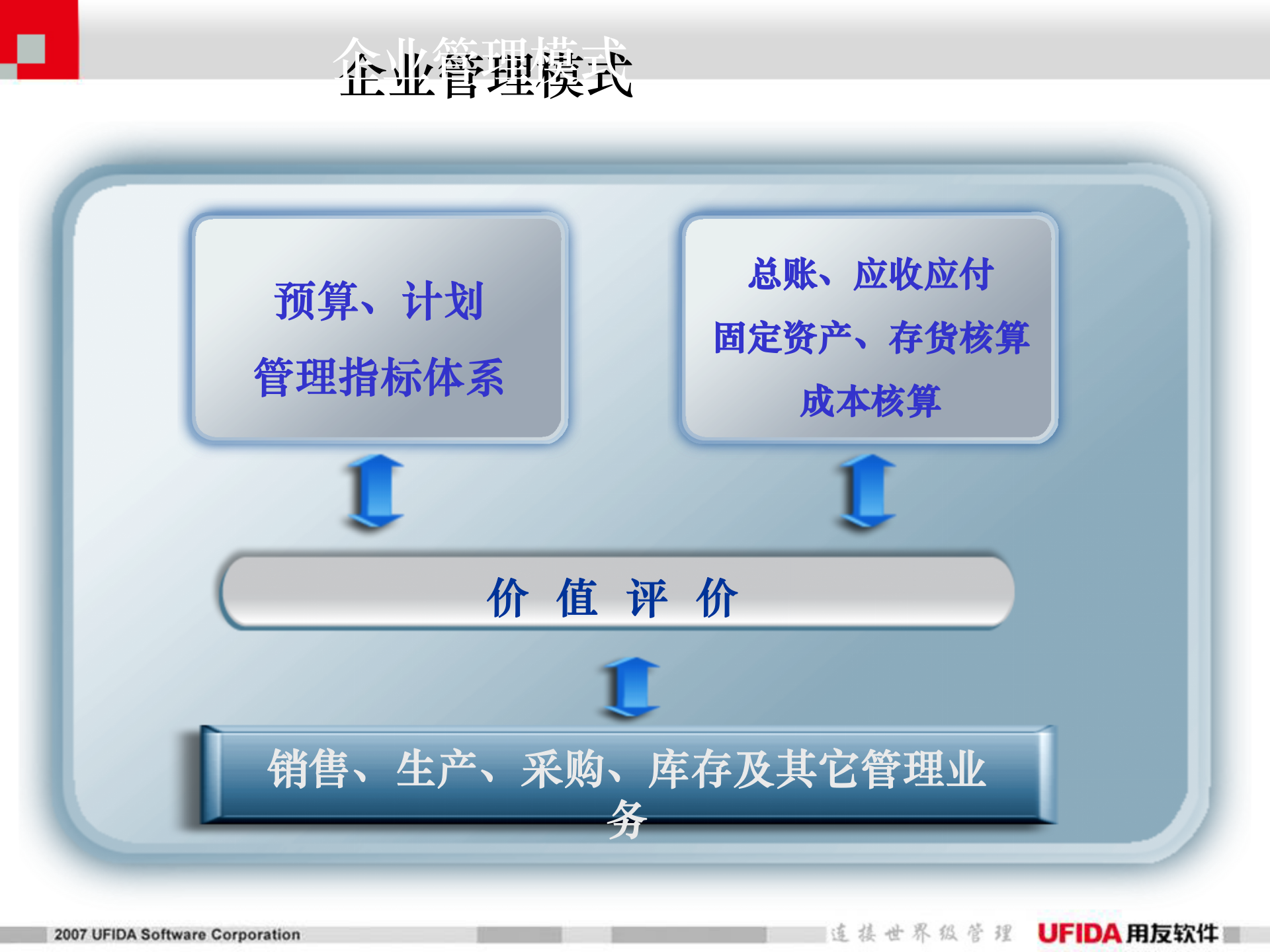 用友食品行业解决方案_ITIL之家(www.itilzj.com)_.PPT 第8页