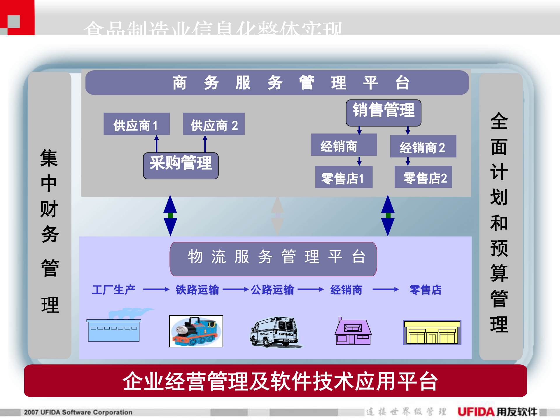 用友食品行业解决方案_ITIL之家(www.itilzj.com)_.PPT 第9页