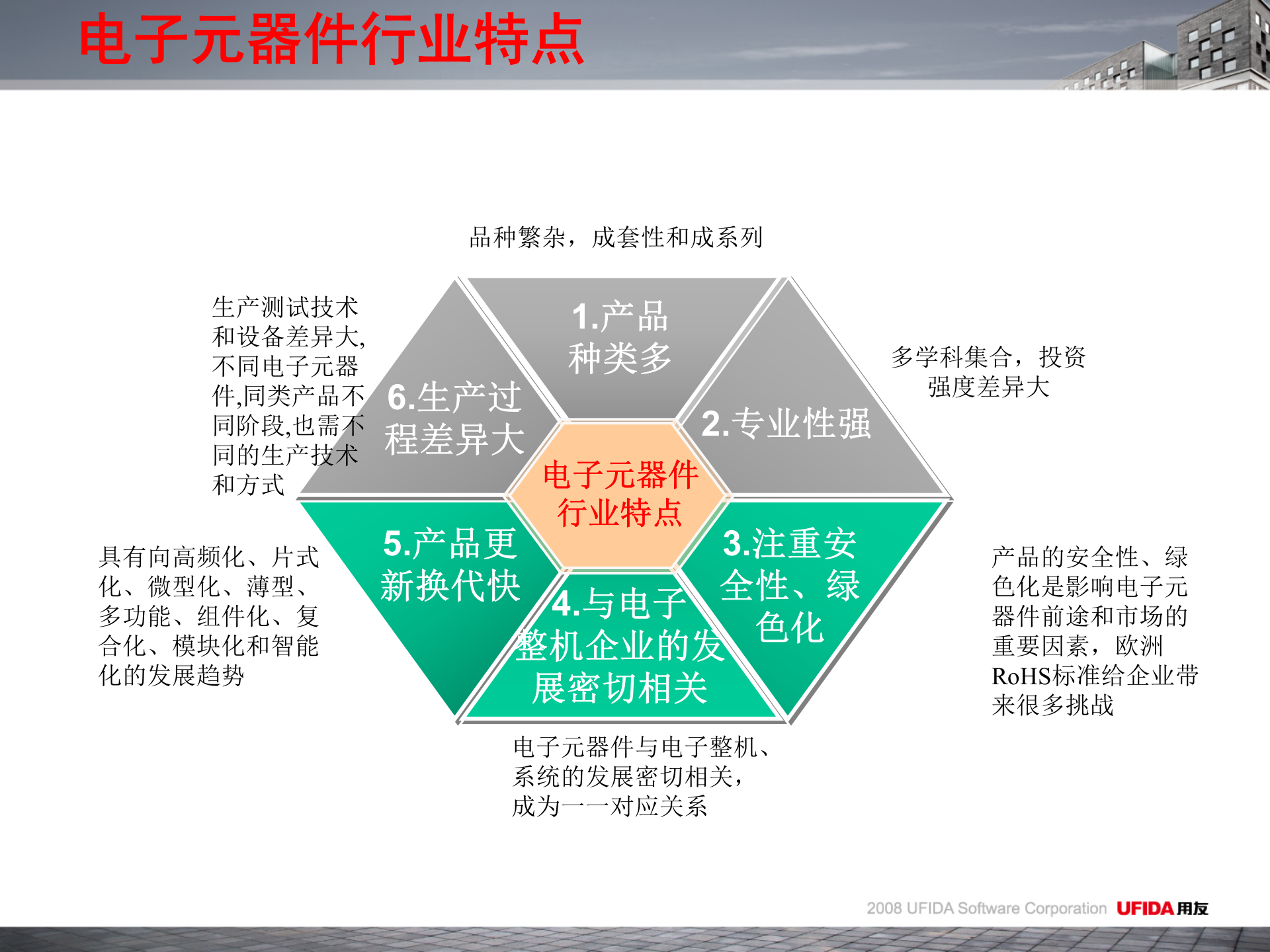 用友软件U8电子元器件细分行业解决方案_ITIL之家(www.itilzj.com)_.PPT 第5页