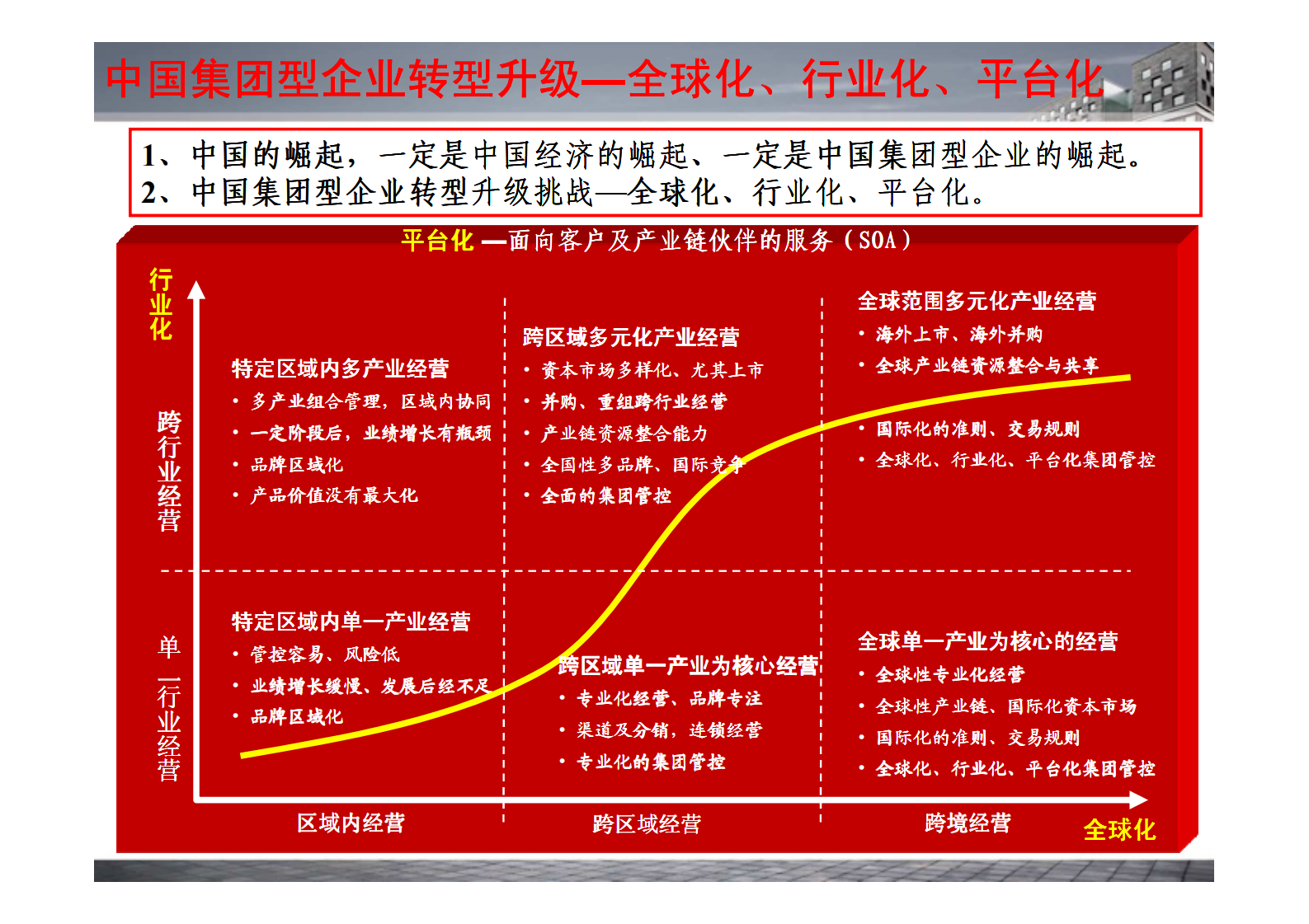 用友集团管控解决方案_ITIL之家(www.itilzj.com)_.PDF 第4页