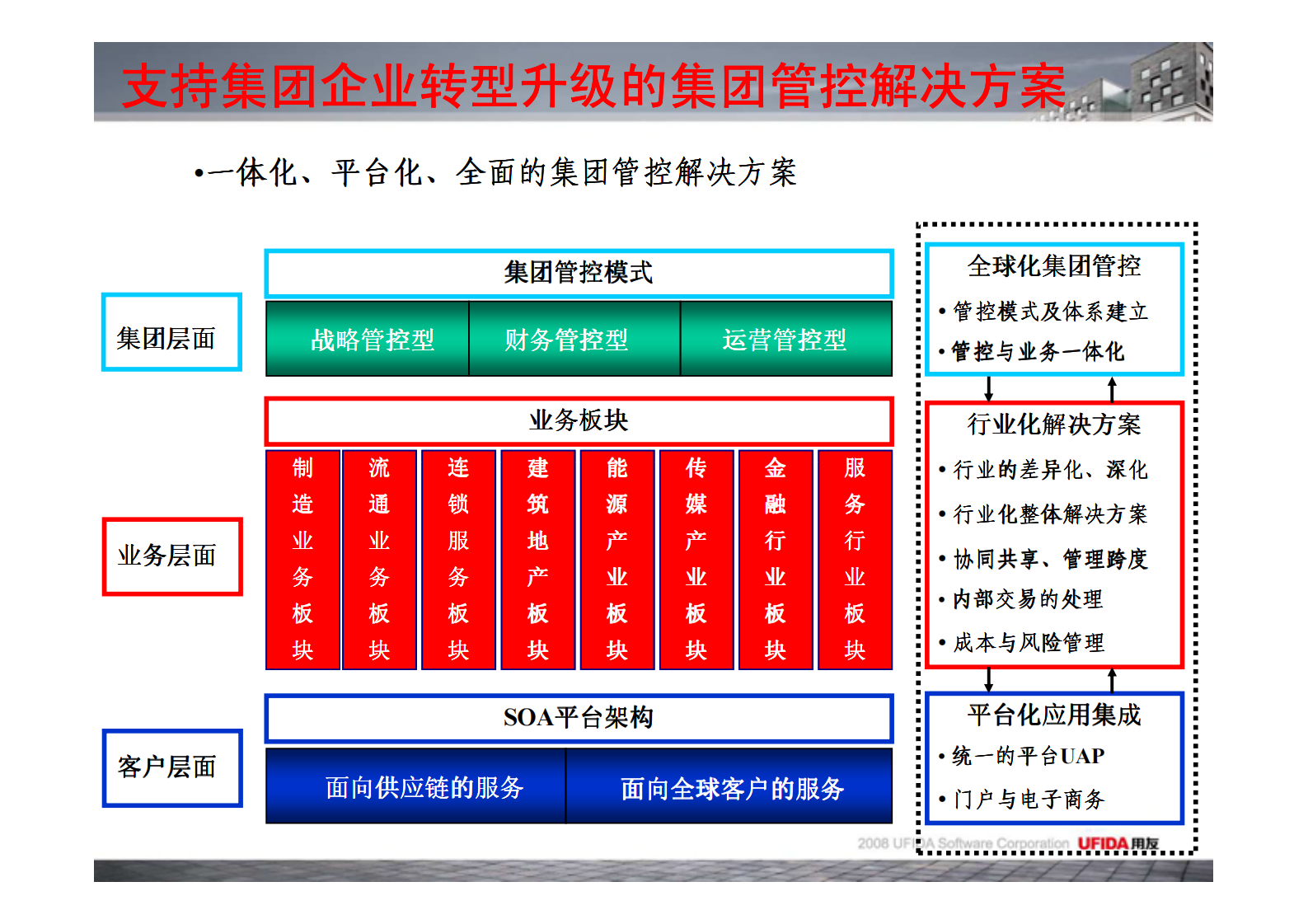 用友集团管控解决方案_ITIL之家(www.itilzj.com)_.PDF 第9页