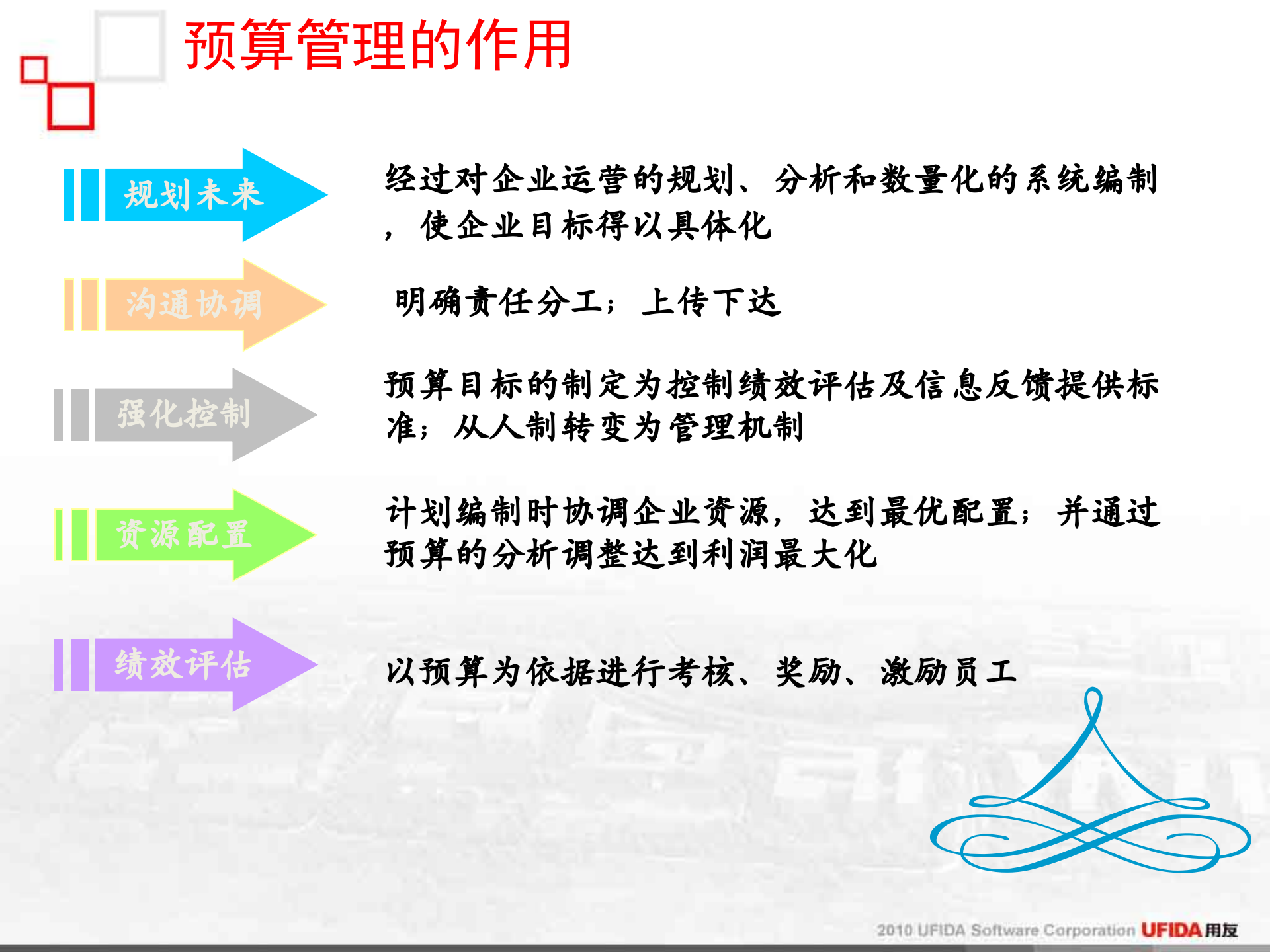 用友公司全面预算管理解决方案_ITIL之家(www.itilzj.com)_.PPTX 第6页