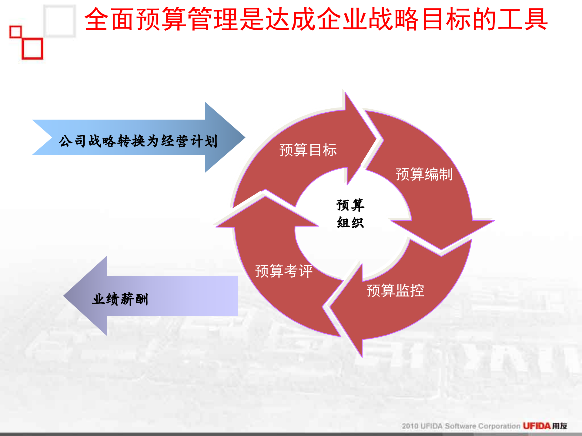 用友公司全面预算管理解决方案_ITIL之家(www.itilzj.com)_.PPTX 第7页