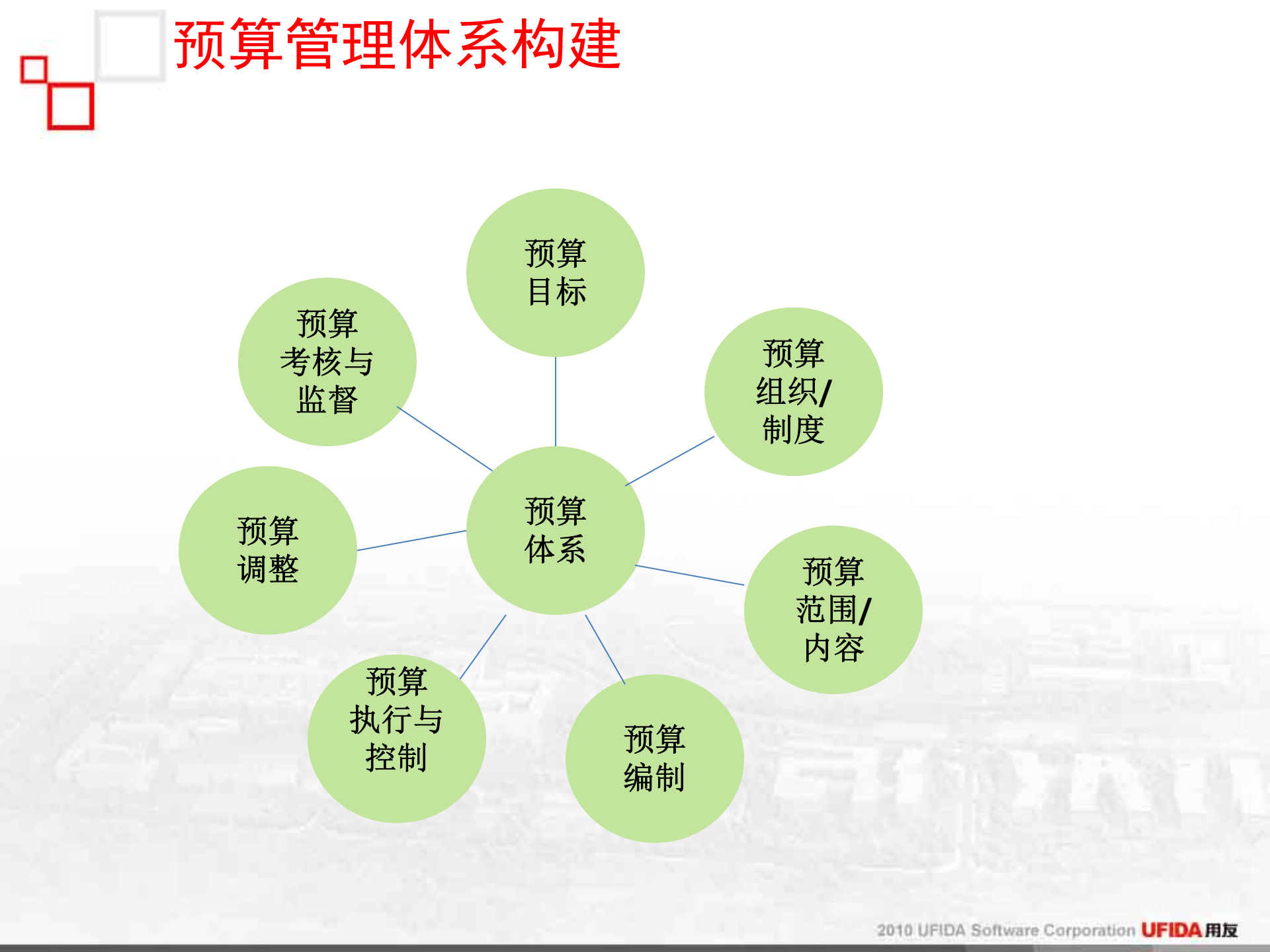 用友公司全面预算管理解决方案_ITIL之家(www.itilzj.com)_.PPTX 第9页