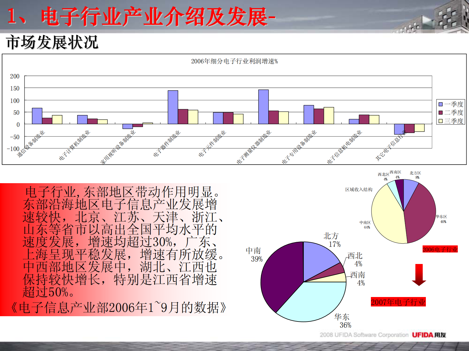 用友电子行业解决方案_ITIL之家(www.itilzj.com)_.PDF 第5页