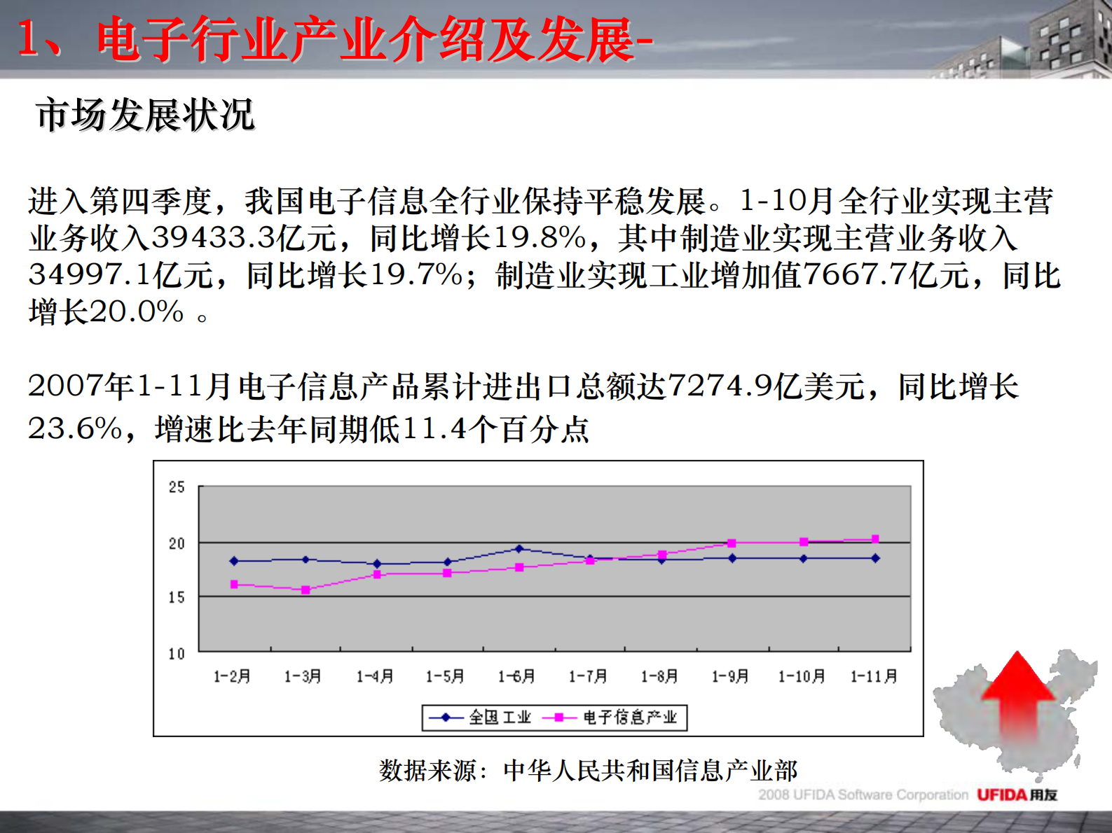 用友电子行业解决方案_ITIL之家(www.itilzj.com)_.PDF 第6页