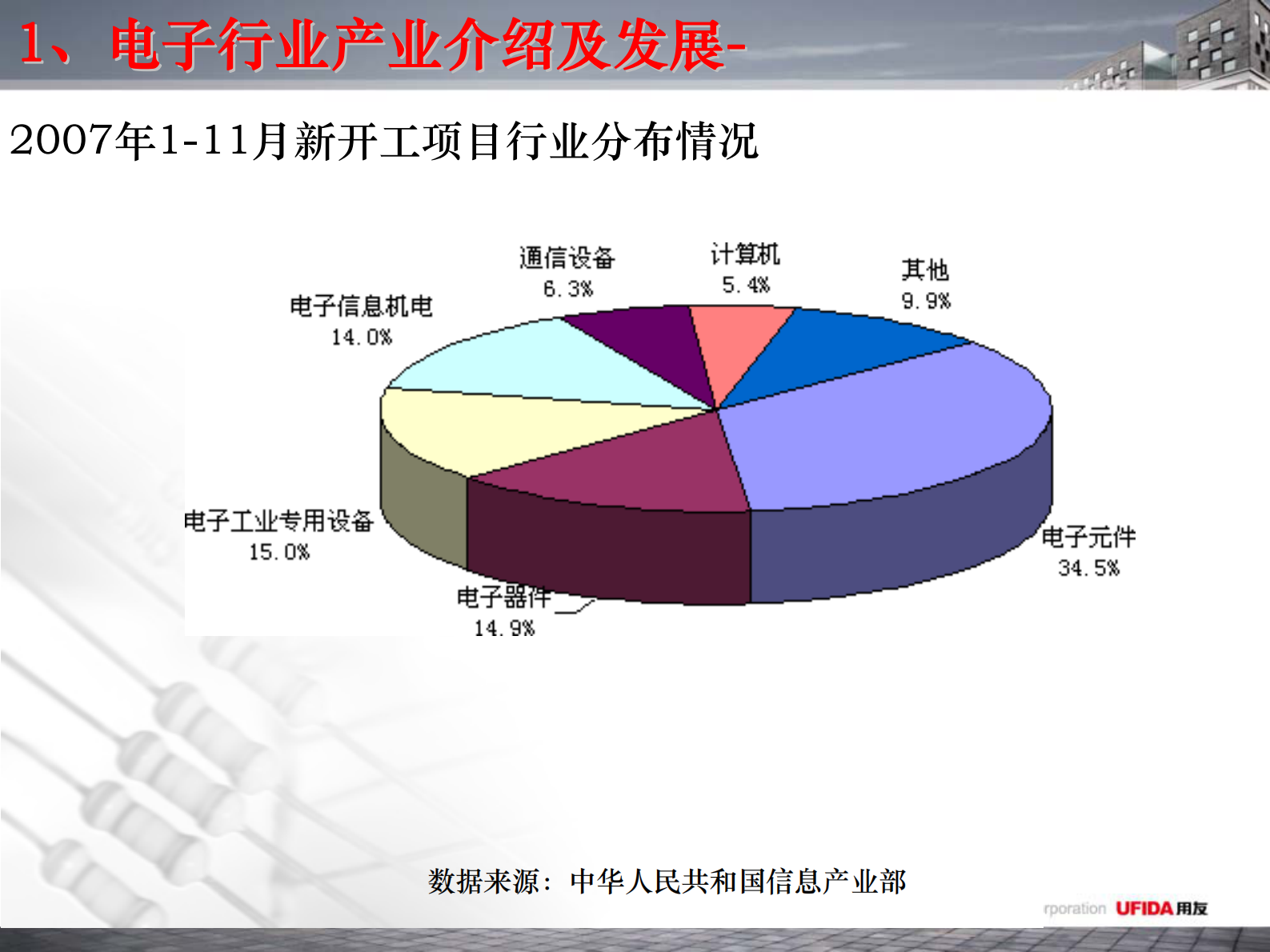 用友电子行业解决方案_ITIL之家(www.itilzj.com)_.PDF 第8页