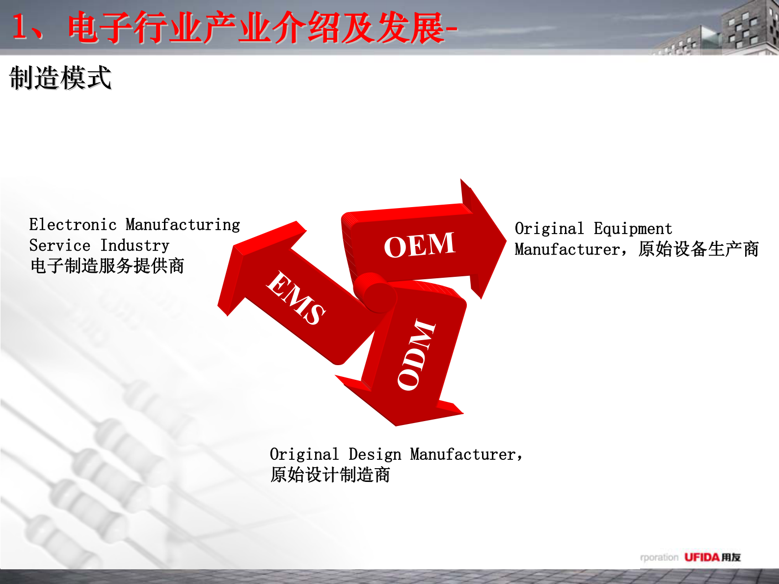 用友电子行业解决方案_ITIL之家(www.itilzj.com)_.PDF 第9页