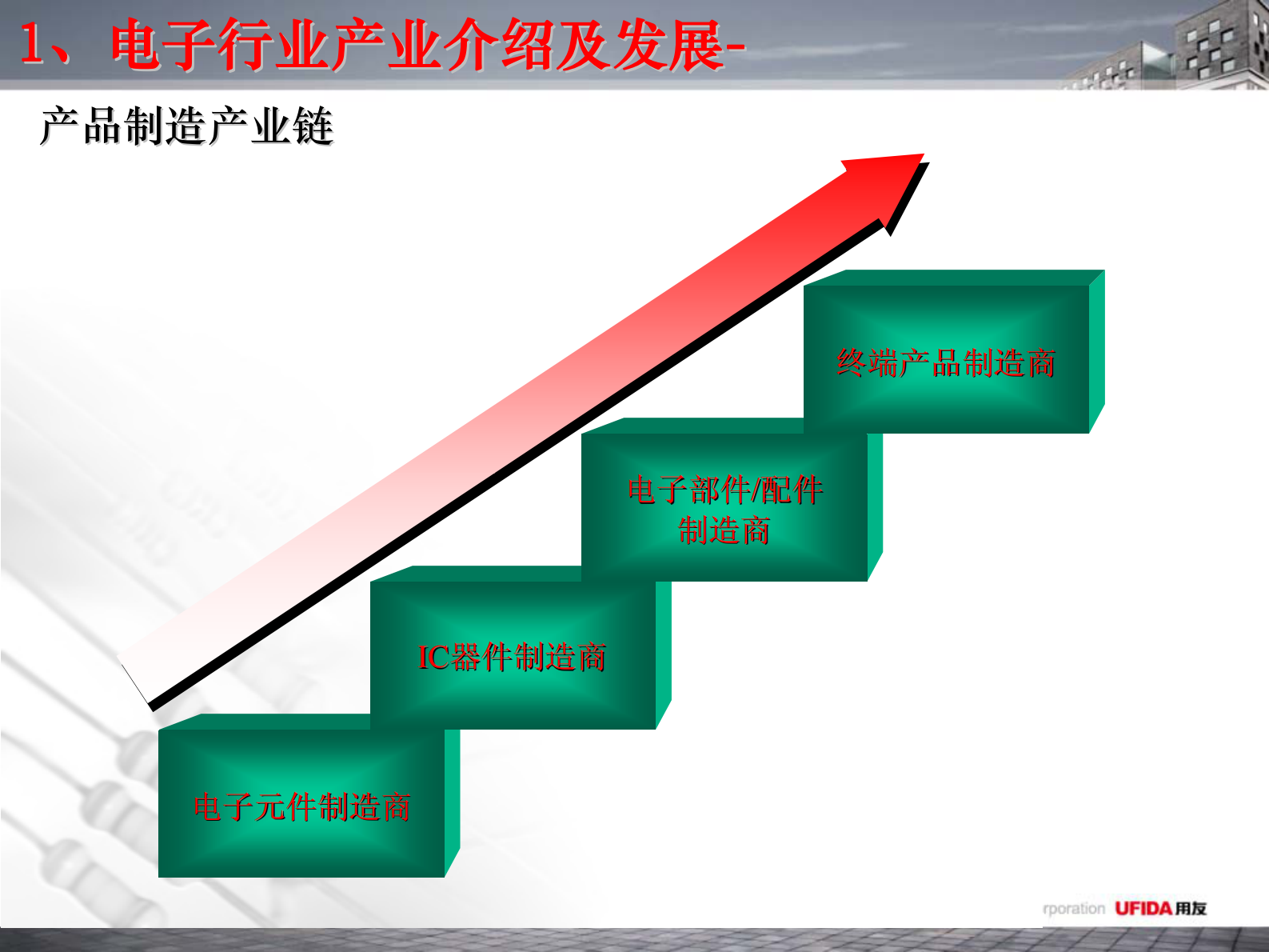 用友电子行业解决方案_ITIL之家(www.itilzj.com)_.PDF 第10页