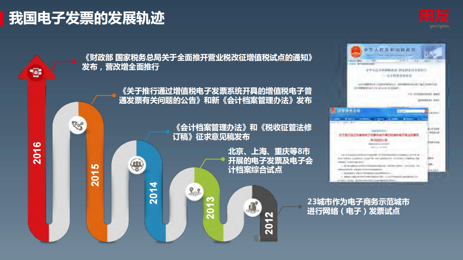 用友电子发票解决方案_ITIL之家(www.itilzj.com)_.PDF 第2页