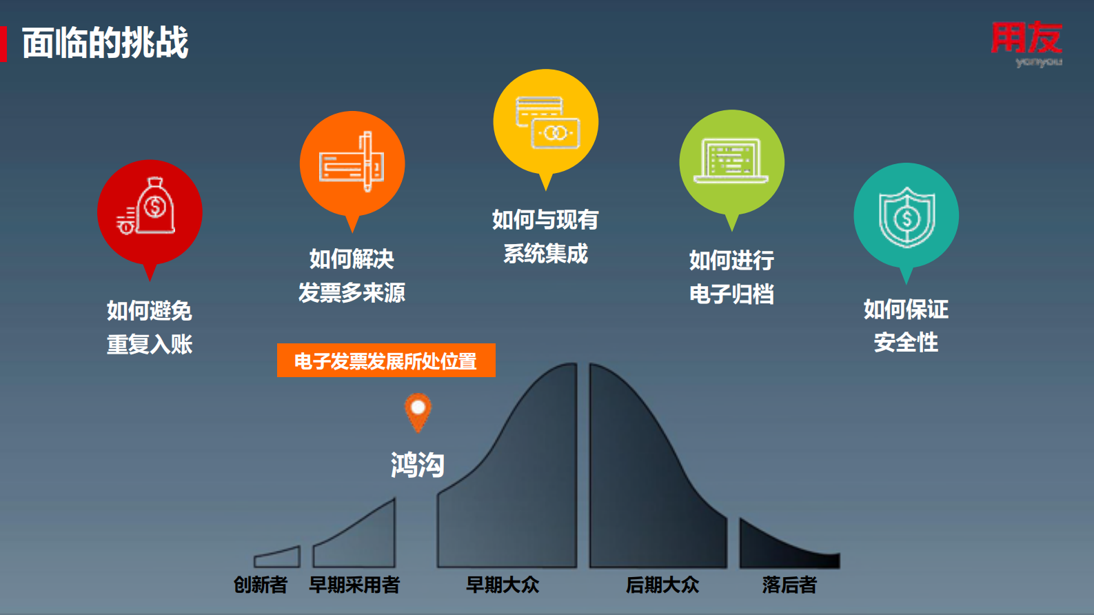 用友电子发票解决方案_ITIL之家(www.itilzj.com)_.PDF 第3页