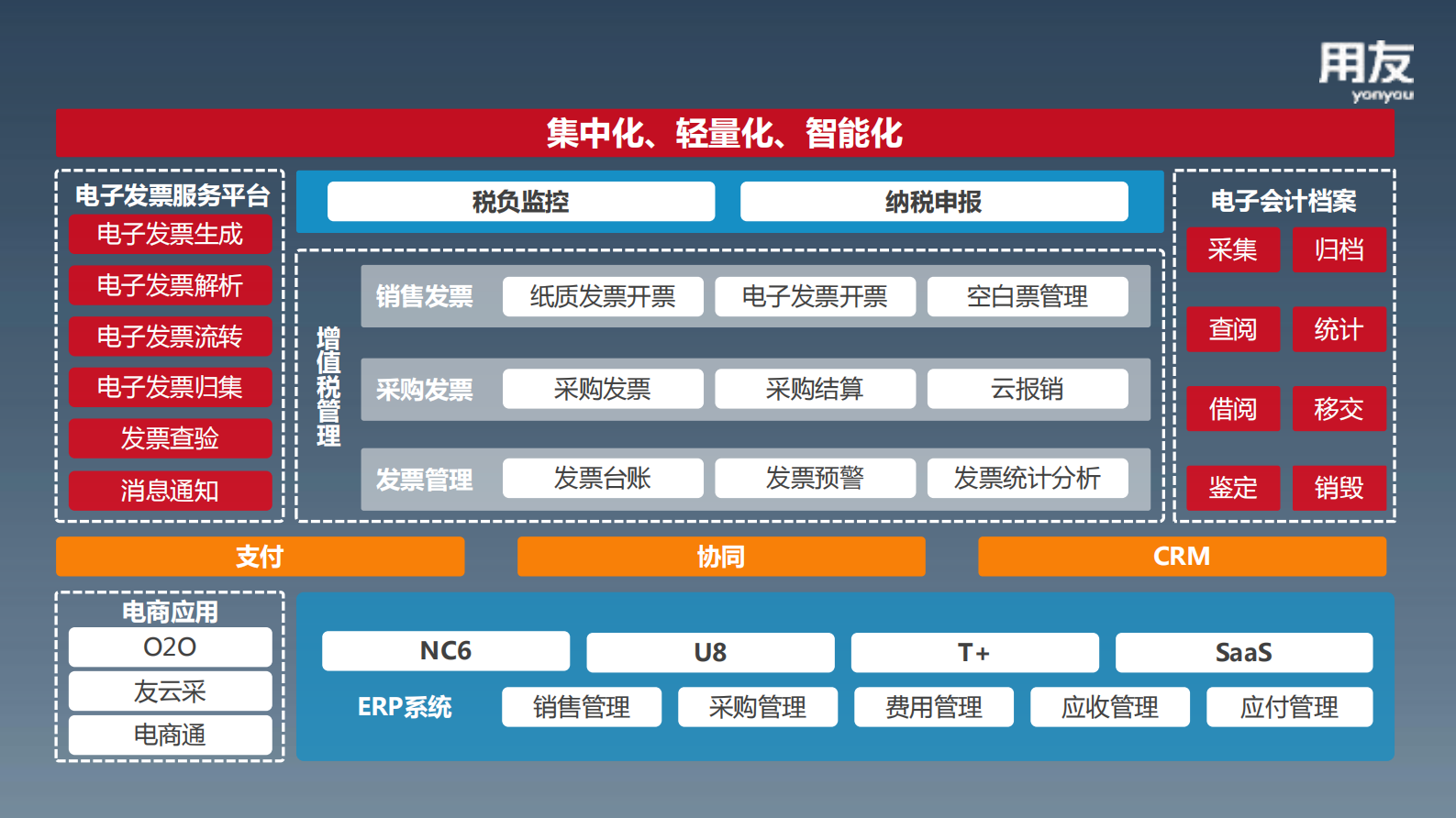 用友电子发票解决方案_ITIL之家(www.itilzj.com)_.PDF 第4页