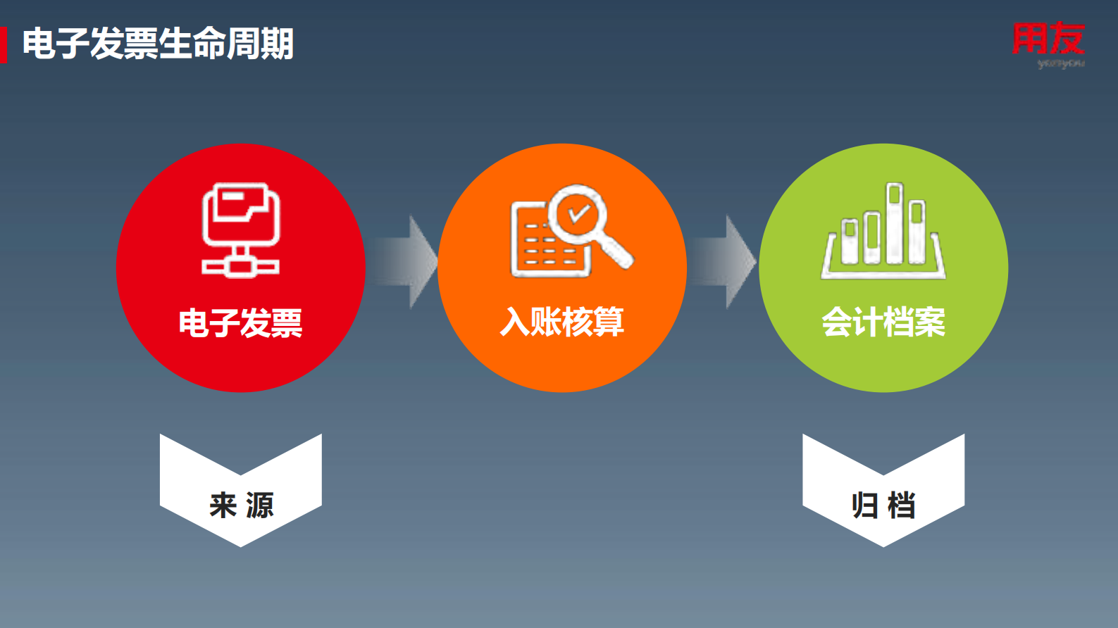 用友电子发票解决方案_ITIL之家(www.itilzj.com)_.PDF 第5页