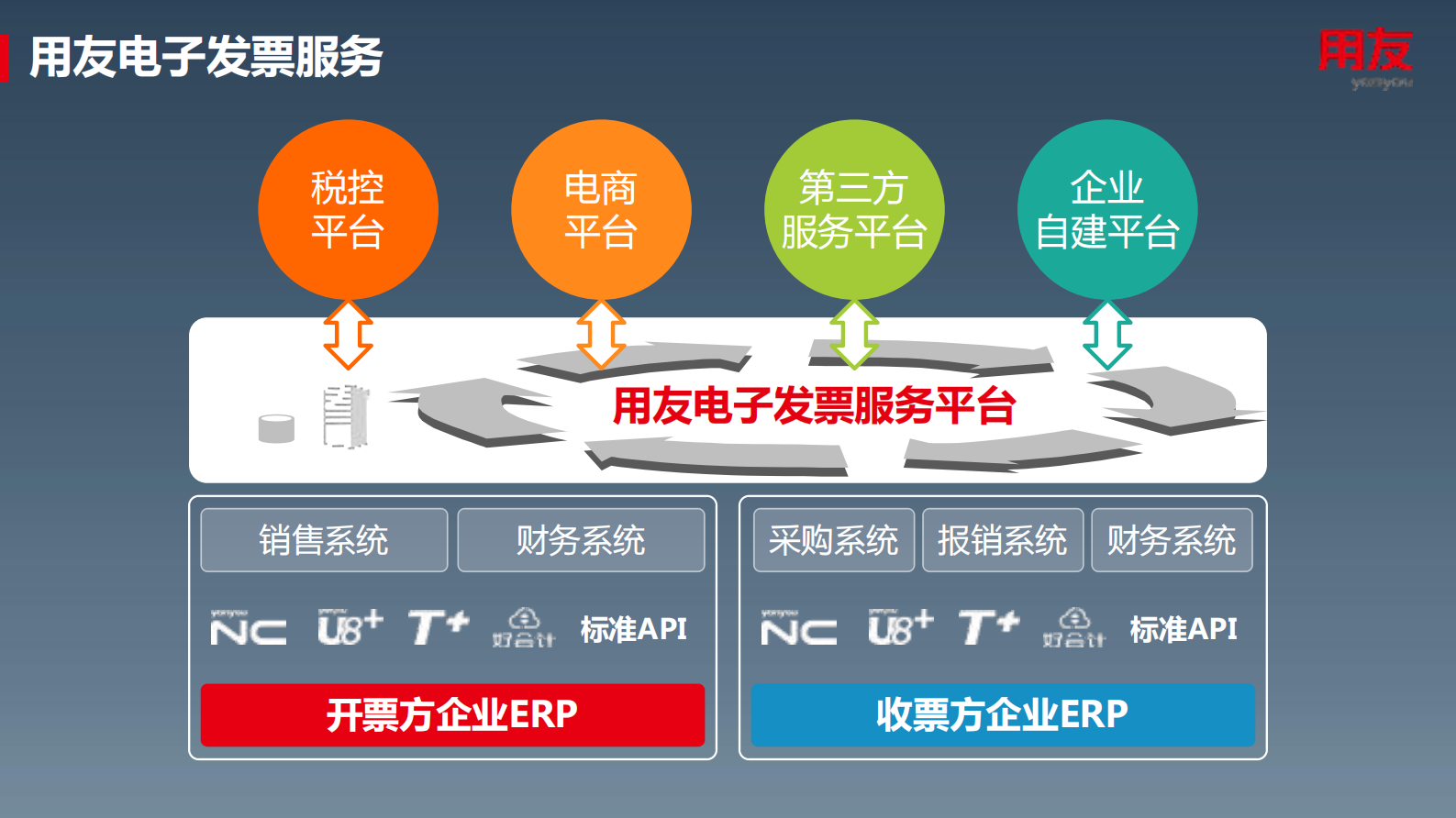 用友电子发票解决方案_ITIL之家(www.itilzj.com)_.PDF 第6页