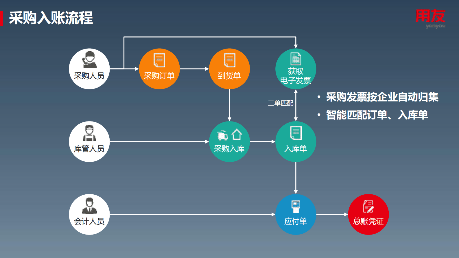 用友电子发票解决方案_ITIL之家(www.itilzj.com)_.PDF 第9页