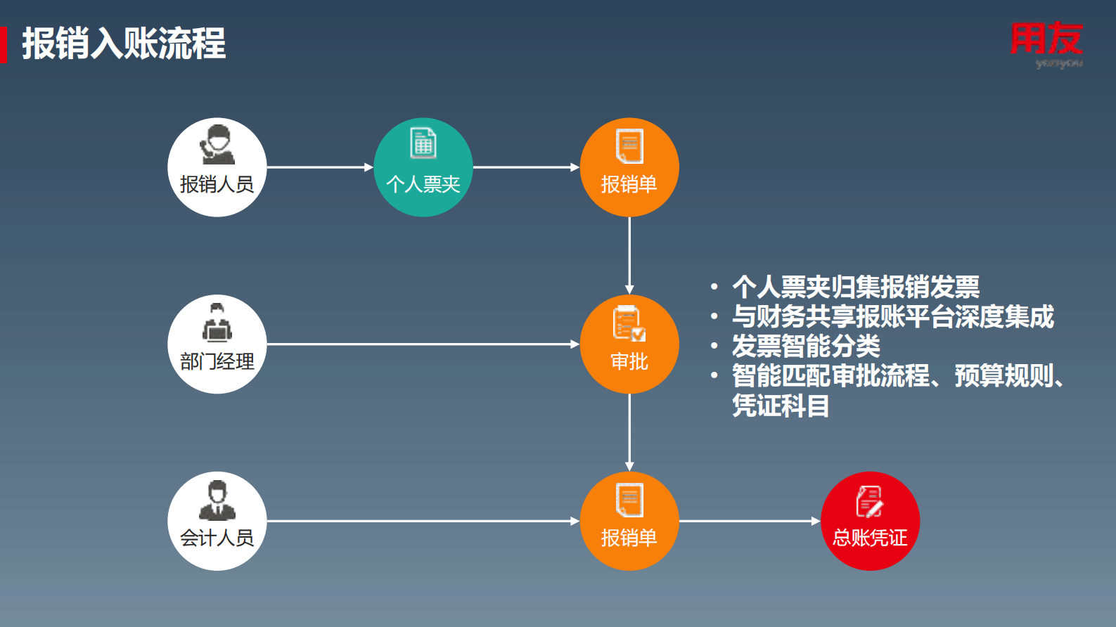 用友电子发票解决方案_ITIL之家(www.itilzj.com)_.PDF 第10页