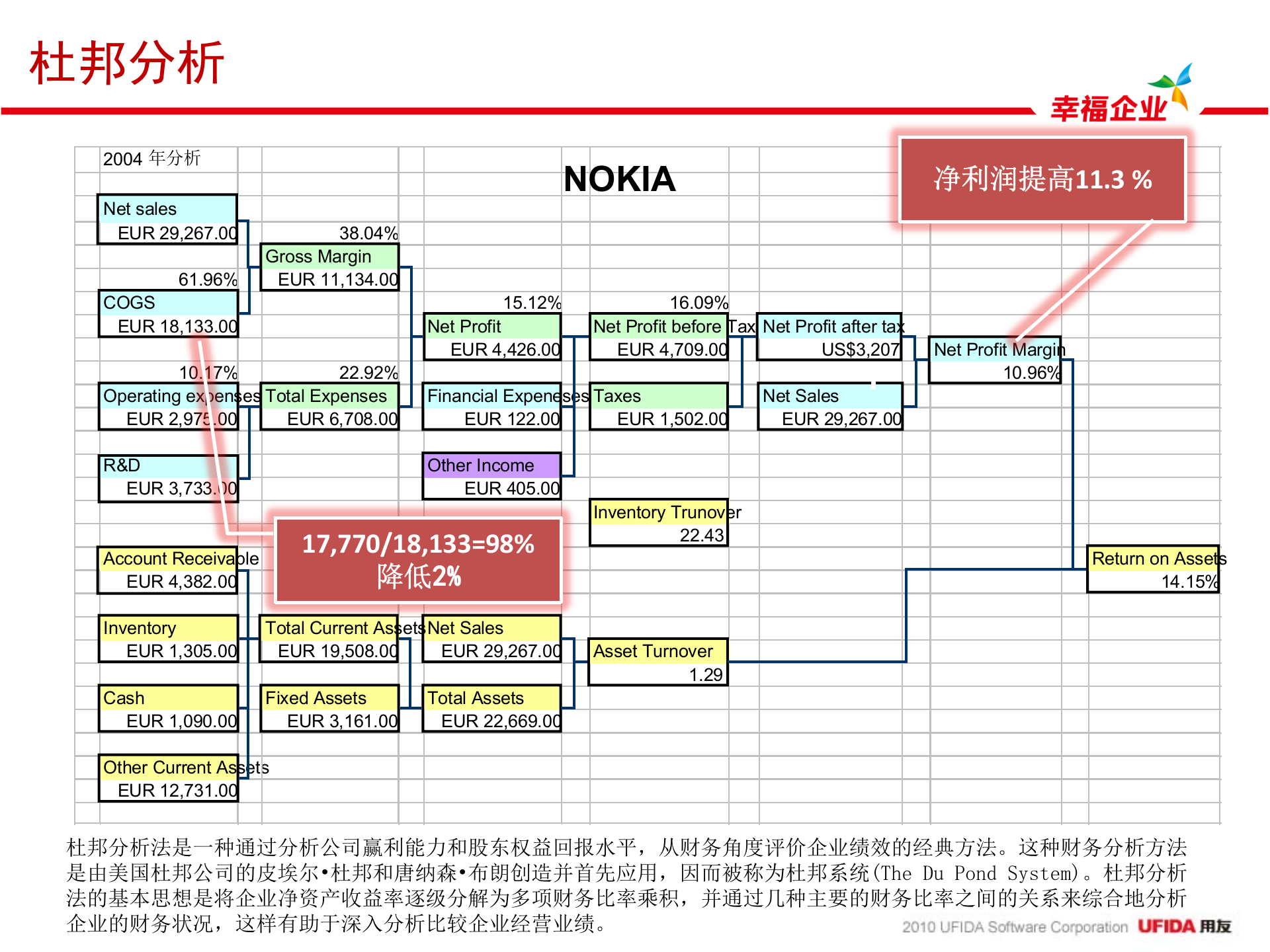 用友电子采购解决方案_ITIL之家(www.itilzj.com)_.PPTX 第4页