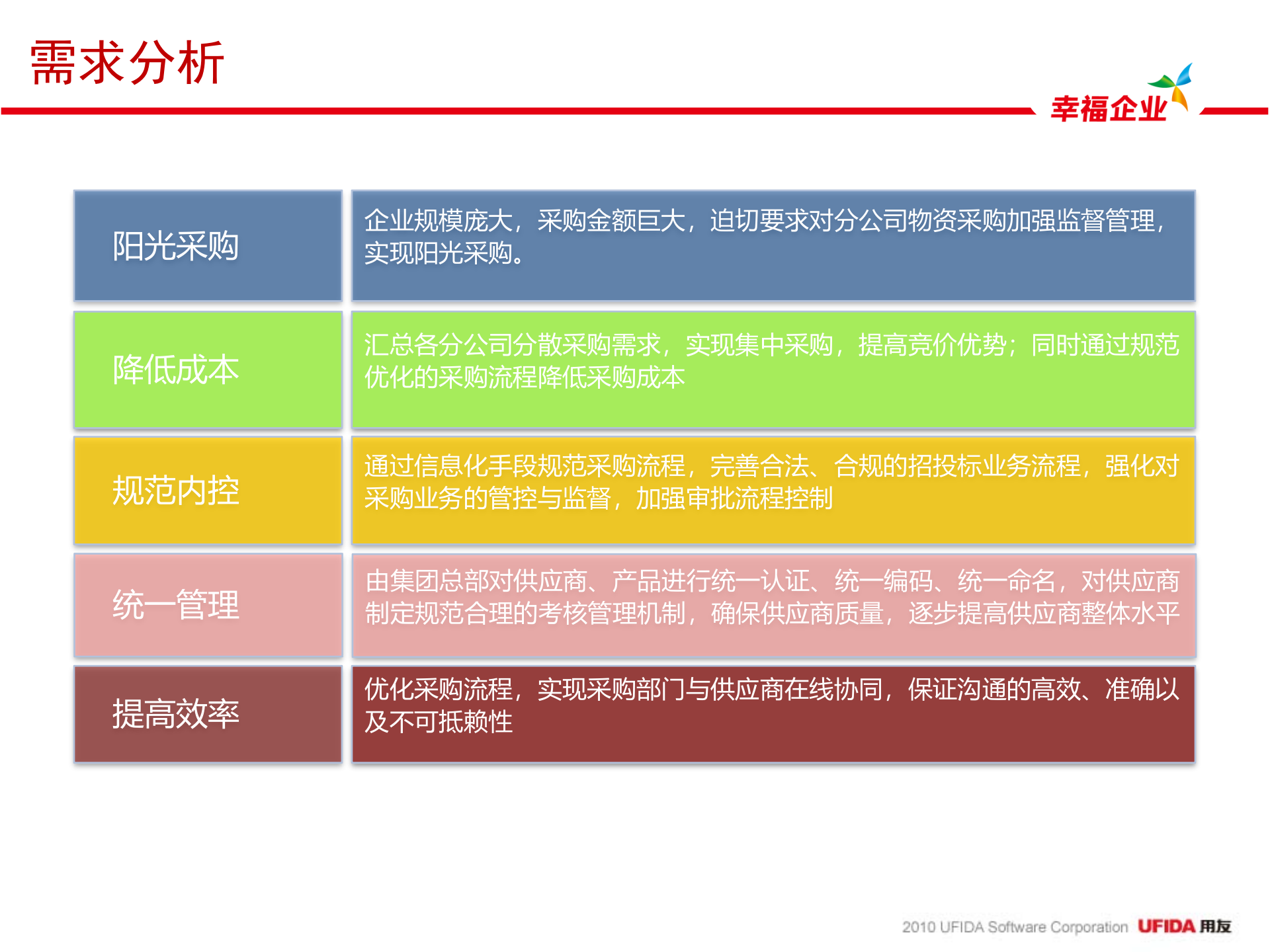 用友电子采购解决方案_ITIL之家(www.itilzj.com)_.PPTX 第10页