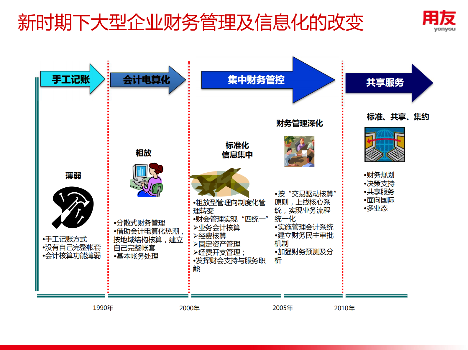 用友财务共享整体解决方案_ITIL之家(www.itilzj.com)_.PDF 第3页