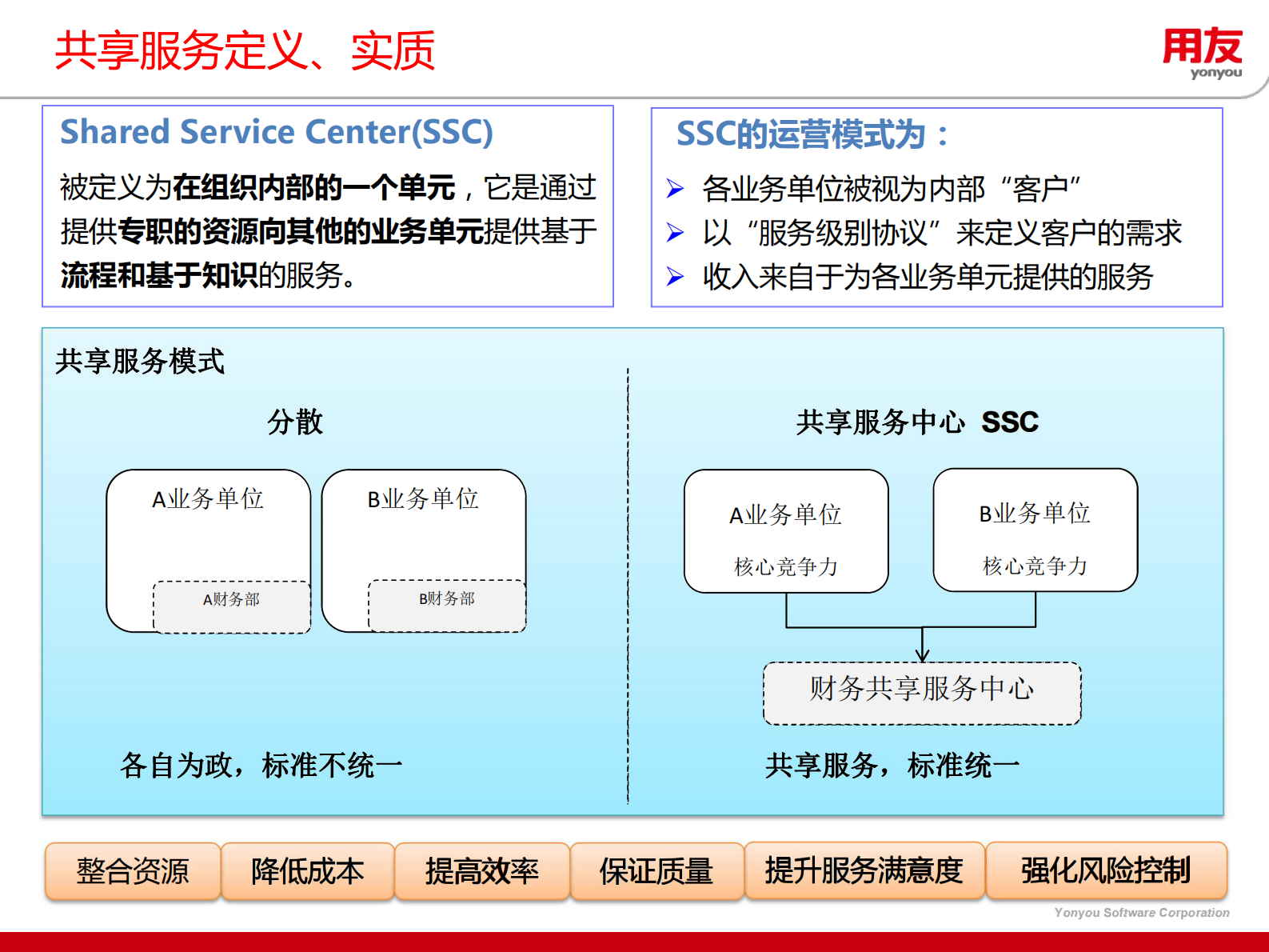 用友财务共享整体解决方案_ITIL之家(www.itilzj.com)_.PDF 第4页