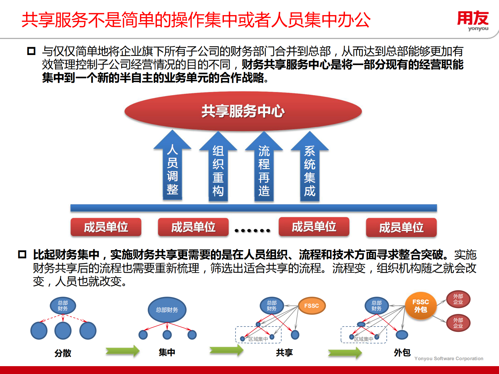 用友财务共享整体解决方案_ITIL之家(www.itilzj.com)_.PDF 第5页
