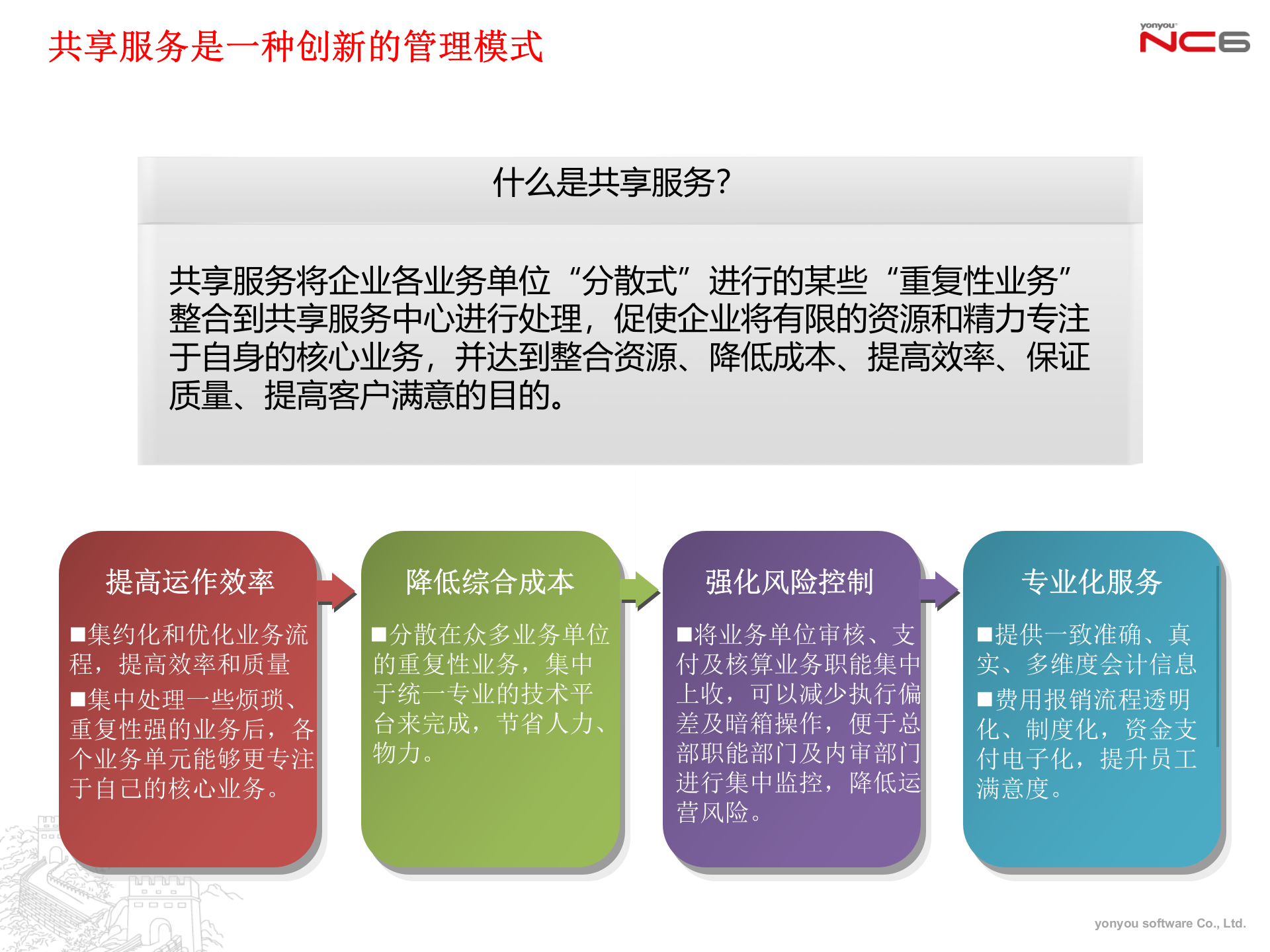 用友财务共享服务中心解决方案_ITIL之家(www.itilzj.com)_.PPTX 第4页