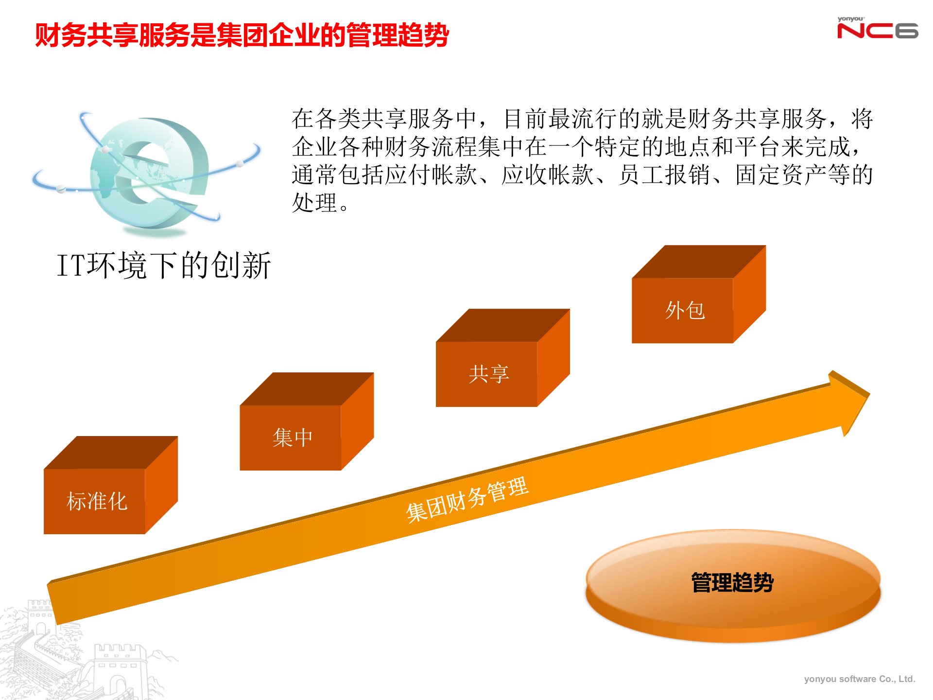 用友财务共享服务中心解决方案_ITIL之家(www.itilzj.com)_.PPTX 第7页
